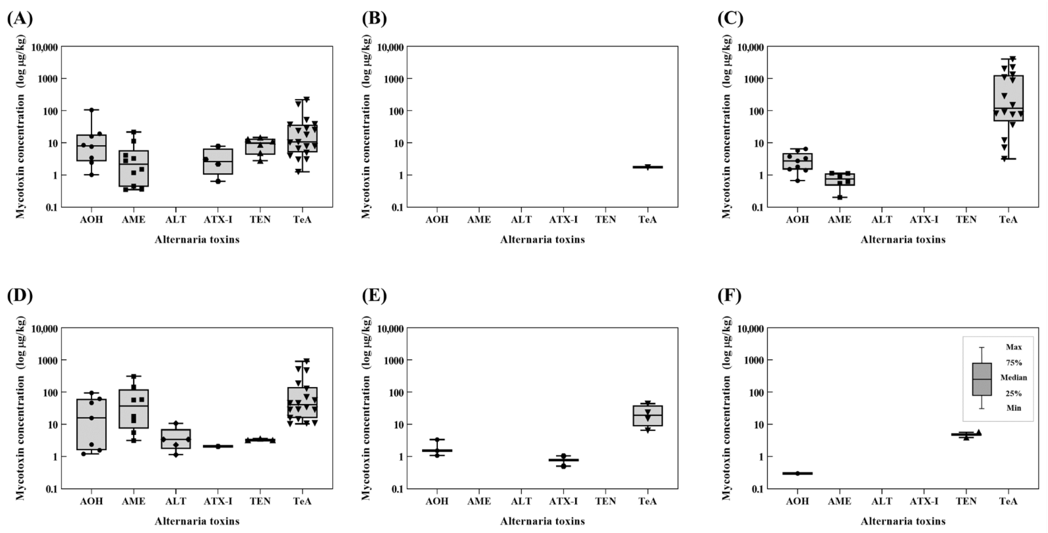 Toxins 14 00824 g002 Toxins 14 00824 g002