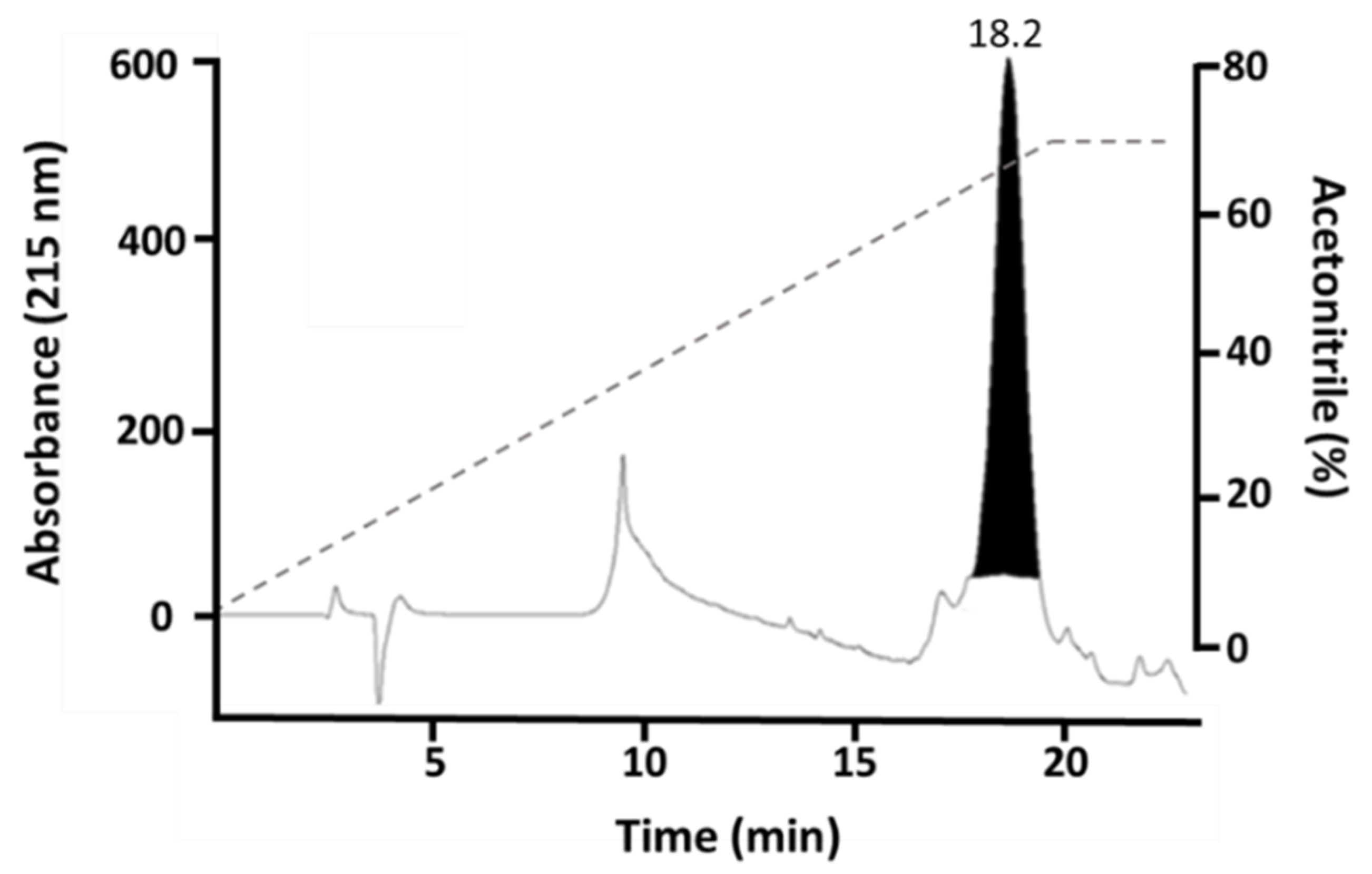 Toxins 14 00825 g003