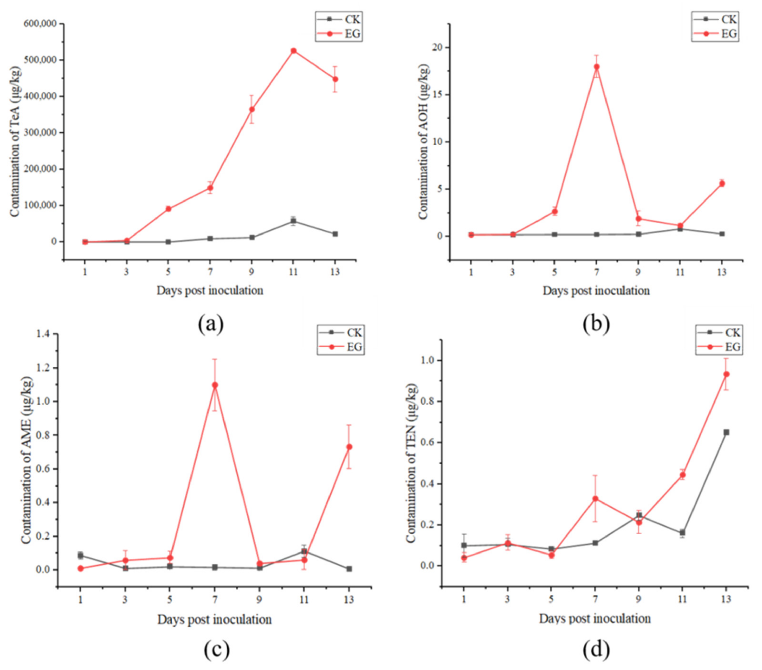 Toxins 14 00827 g005 Toxins 14 00827 g005
