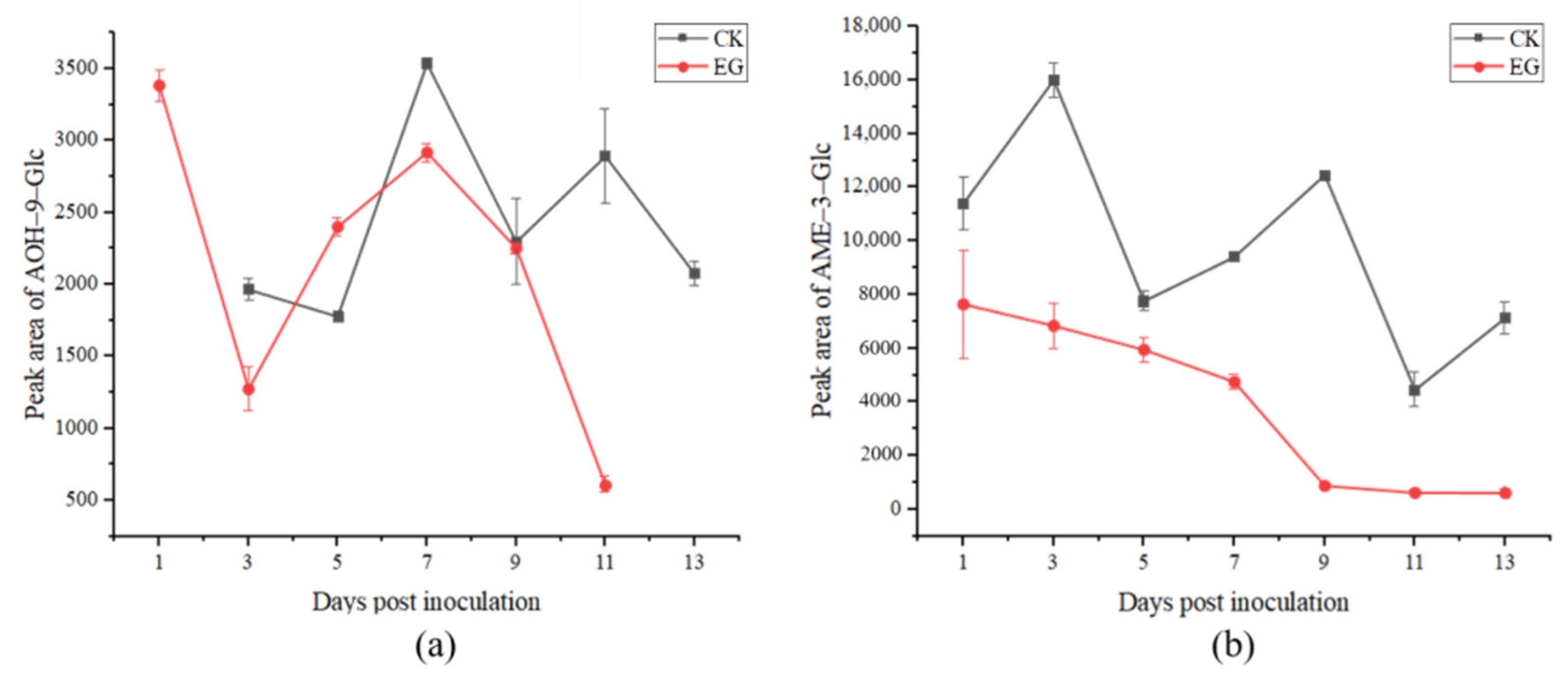 Toxins 14 00827 g006 Toxins 14 00827 g006