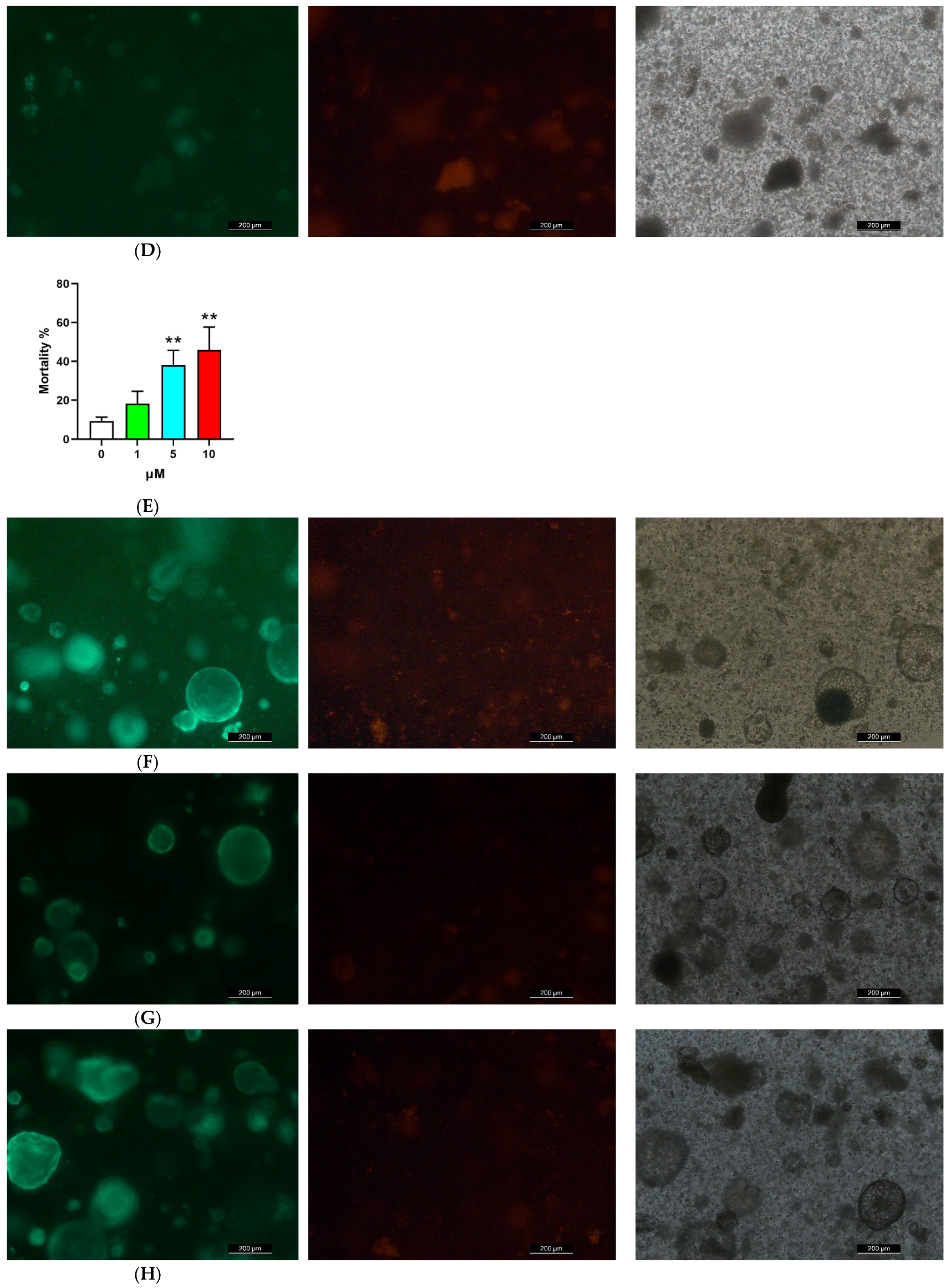 Toxins 14 00829 g004b Toxins 14 00829 g004b