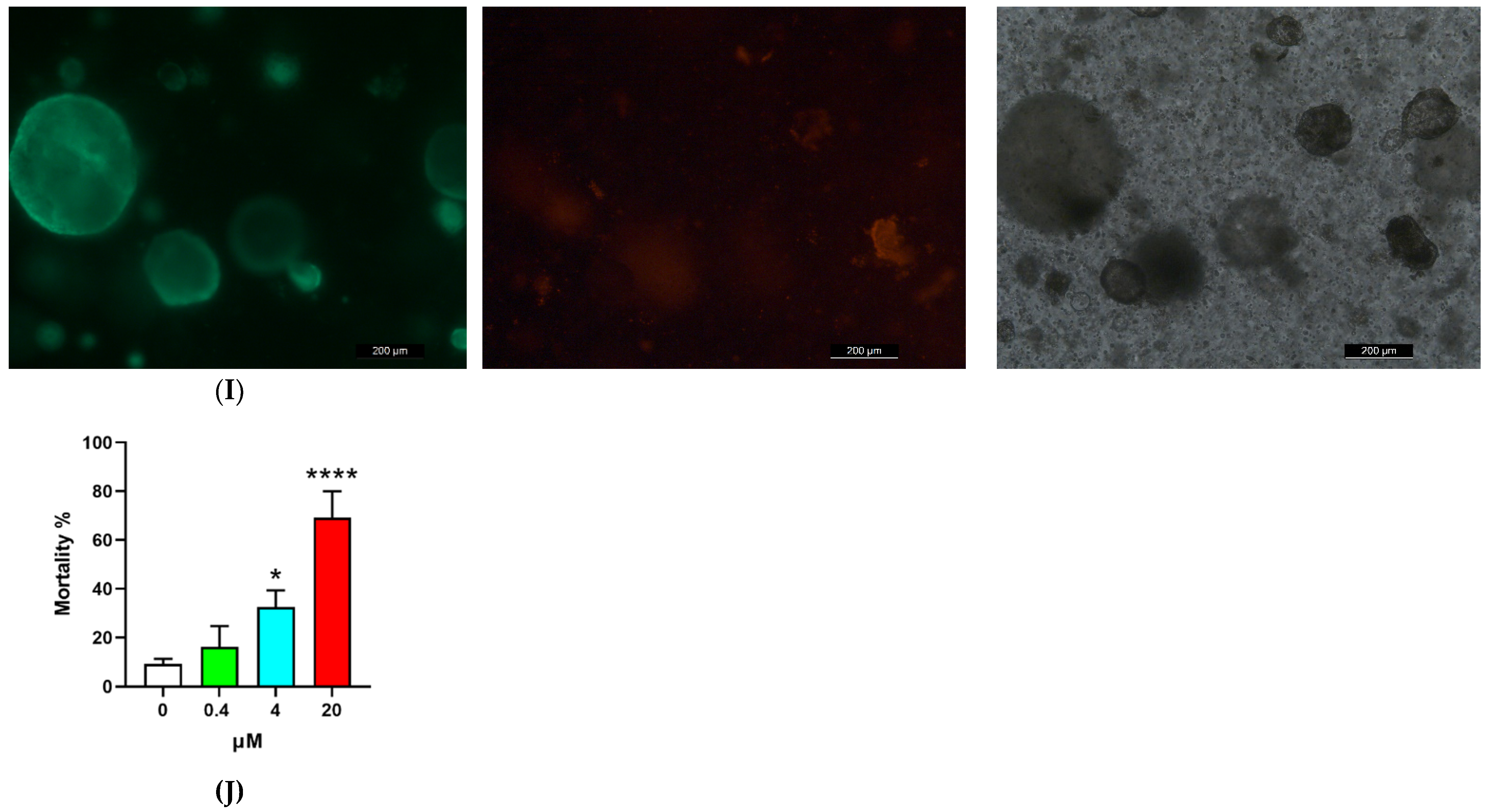 Toxins 14 00829 g004c Toxins 14 00829 g004c