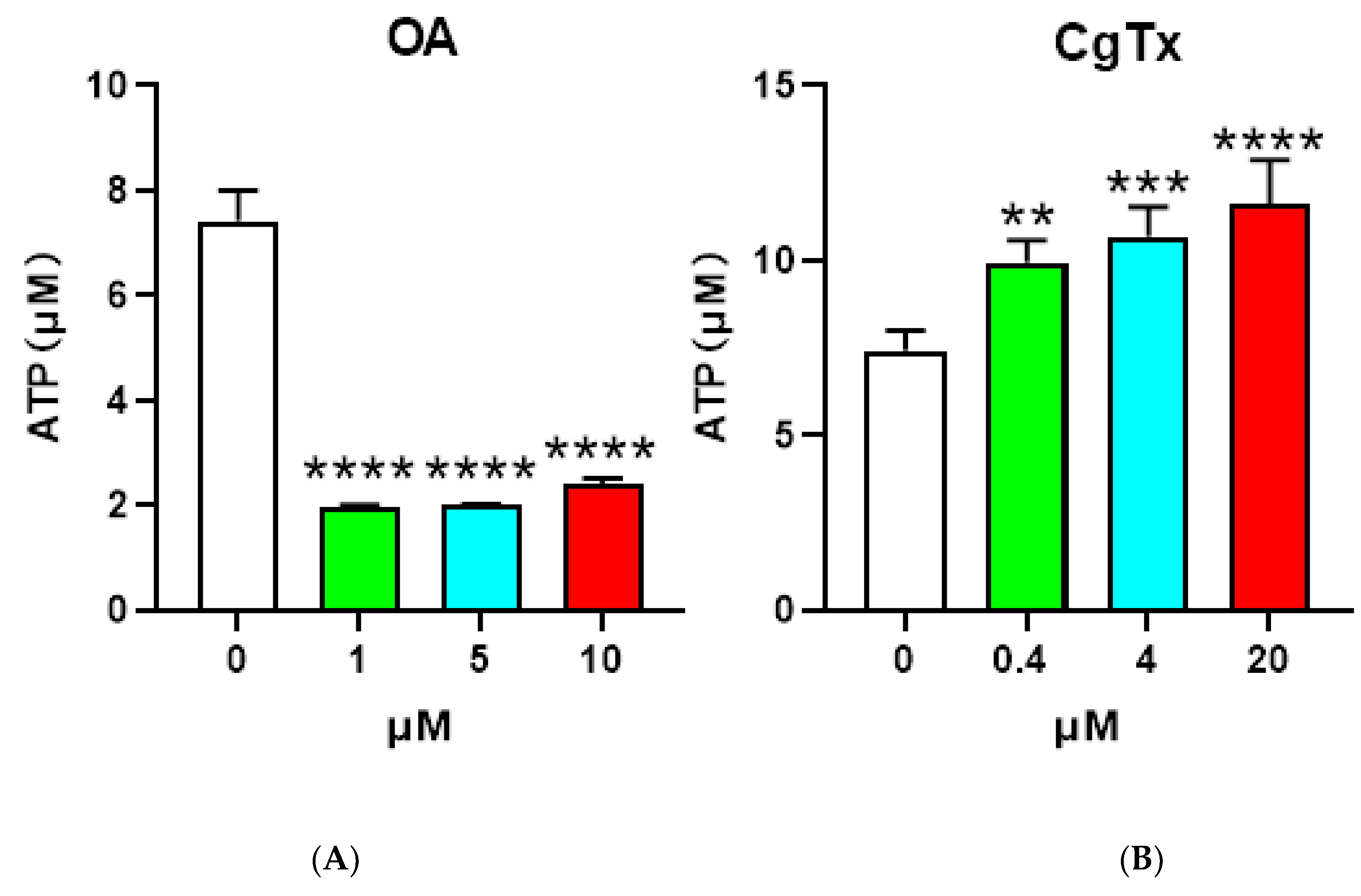 Toxins 14 00829 g005 Toxins 14 00829 g005
