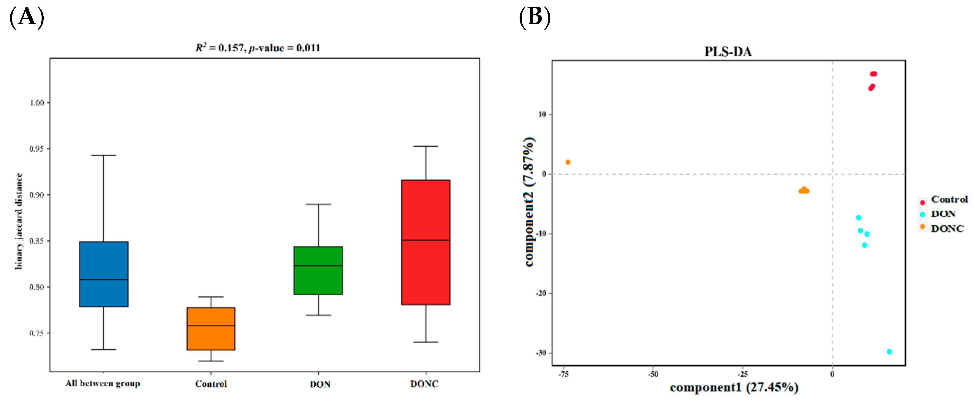 Toxins 14 00830 g003 Toxins 14 00830 g003