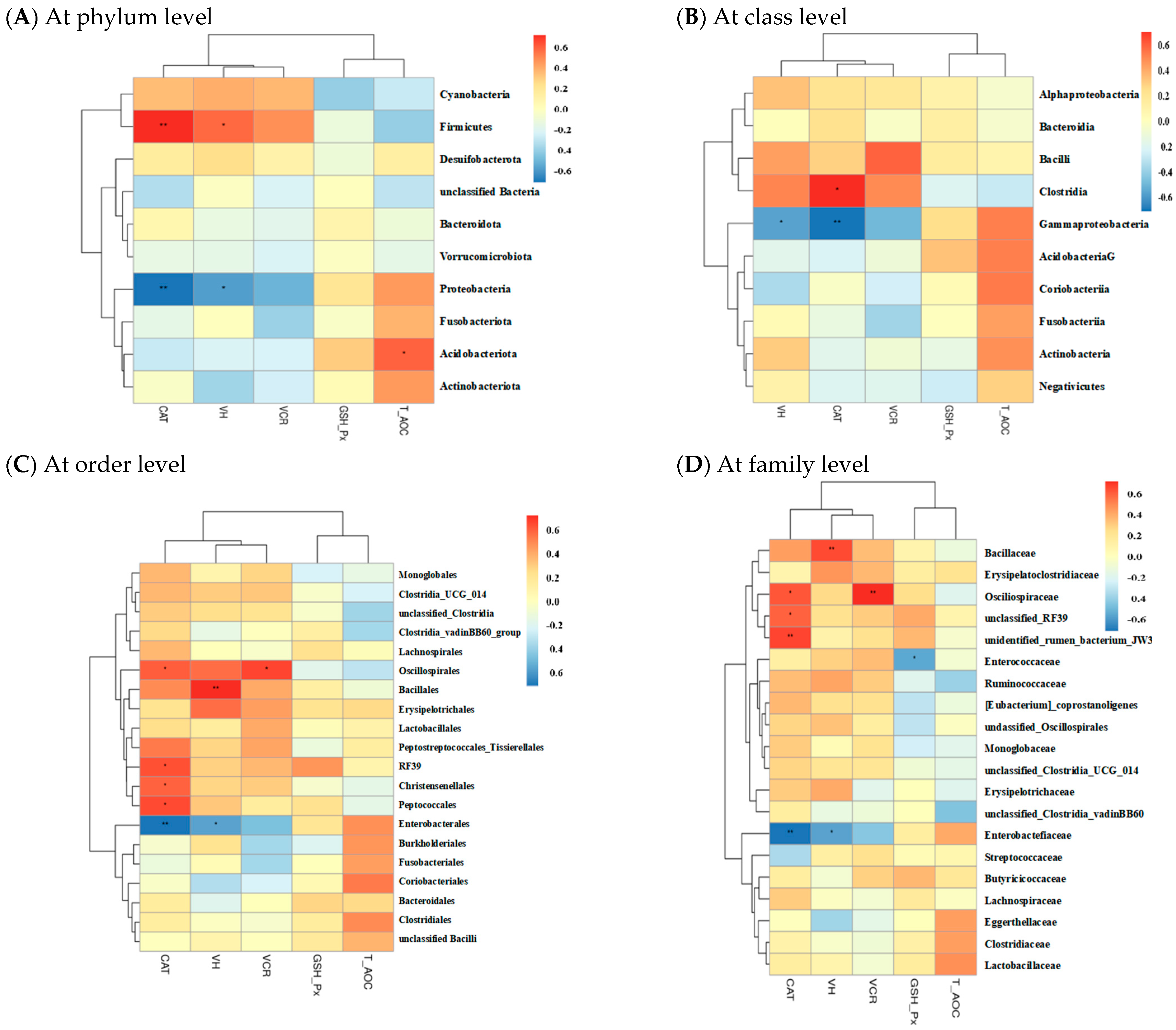 Toxins 14 00830 g005a Toxins 14 00830 g005a