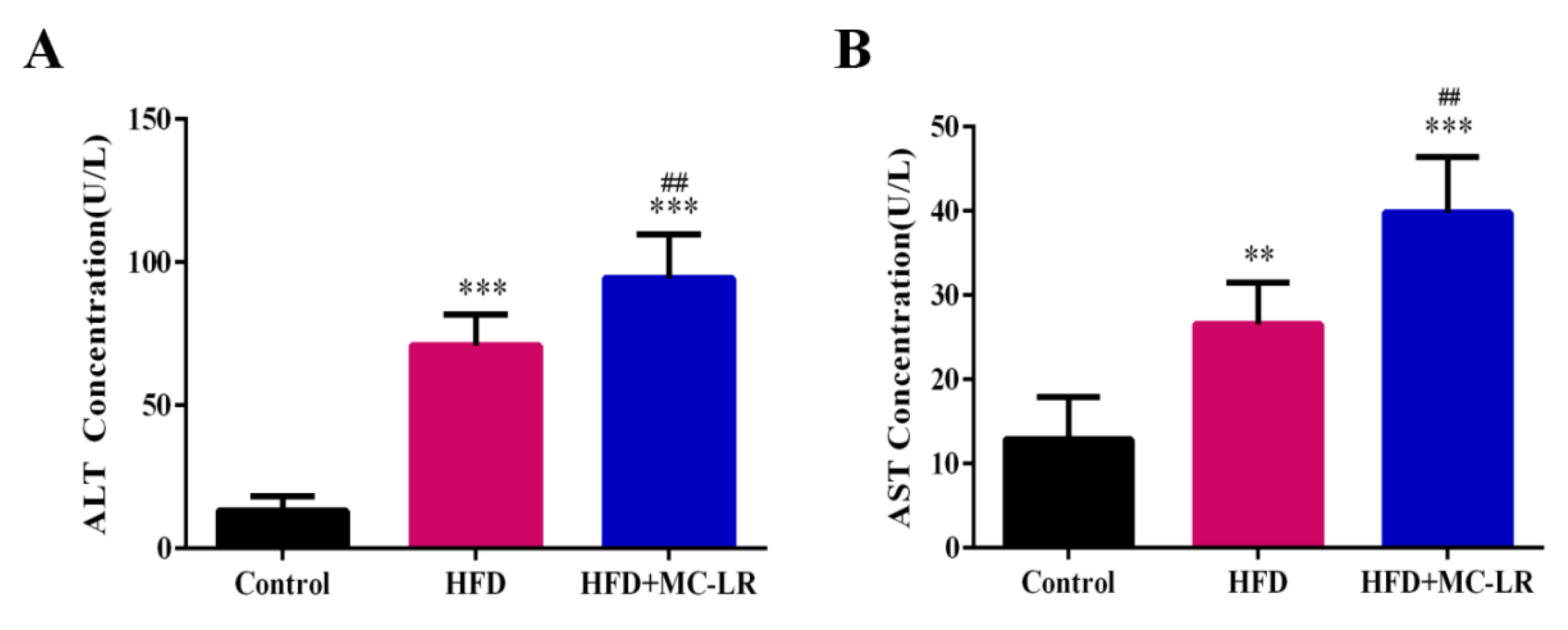 Toxins 14 00833 g003 Toxins 14 00833 g003