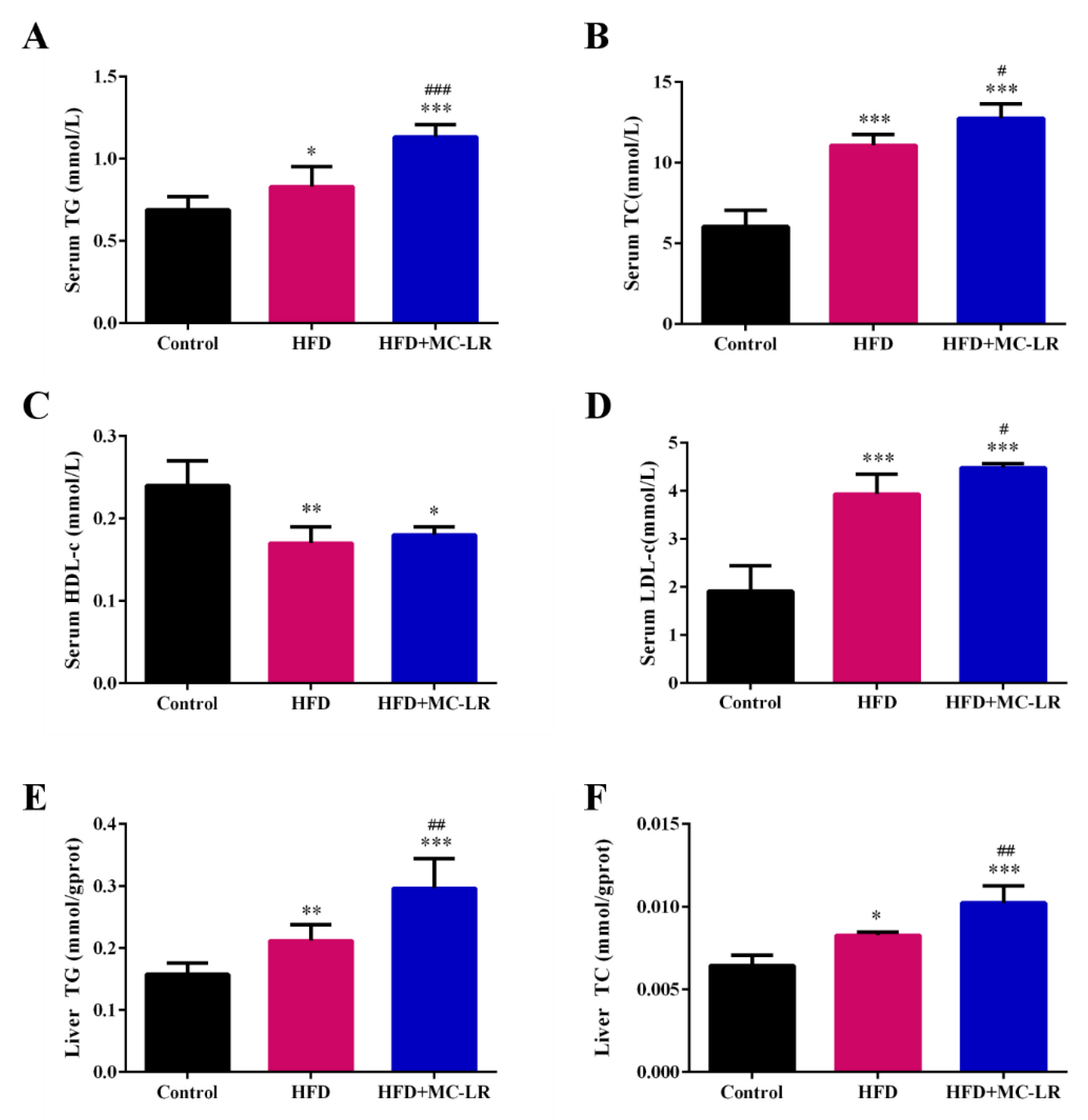 Toxins 14 00833 g004 Toxins 14 00833 g004
