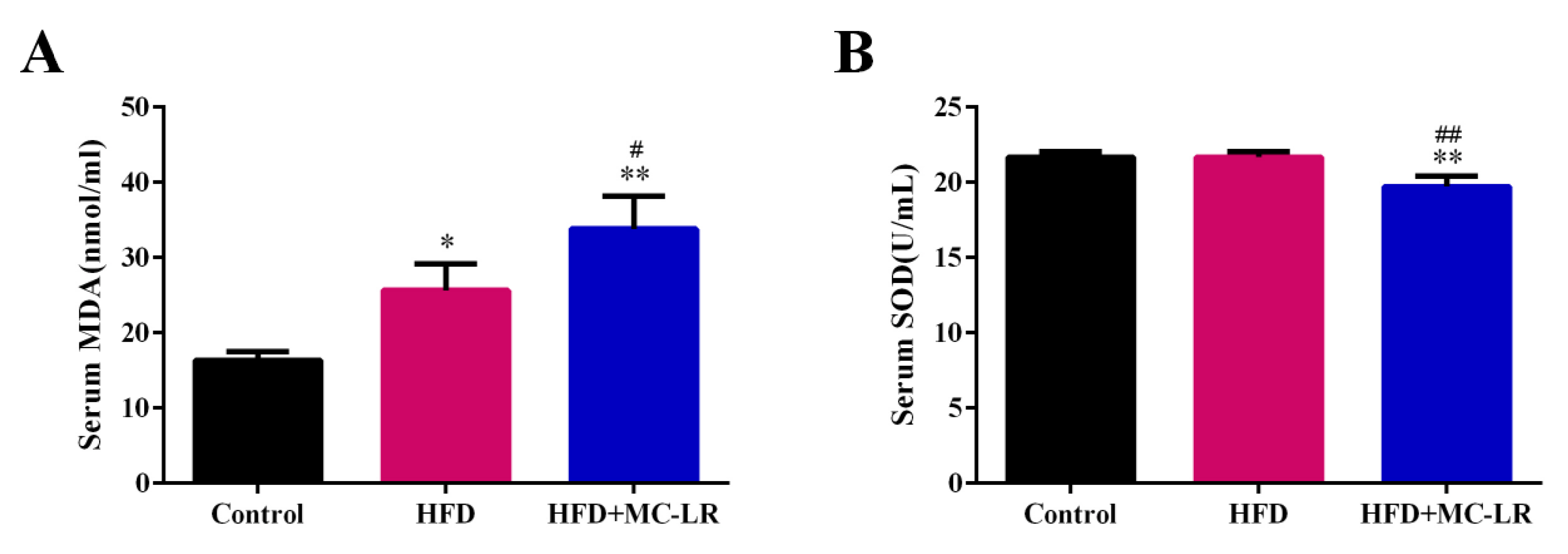Toxins 14 00833 g008 Toxins 14 00833 g008