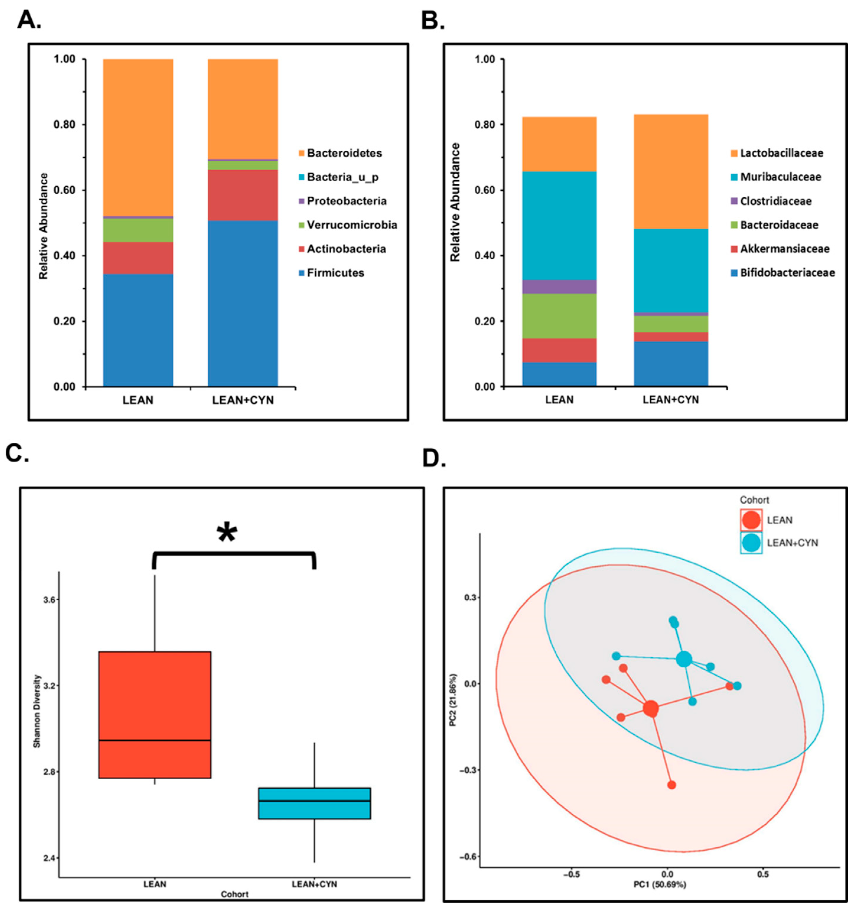 Toxins 14 00835 g001