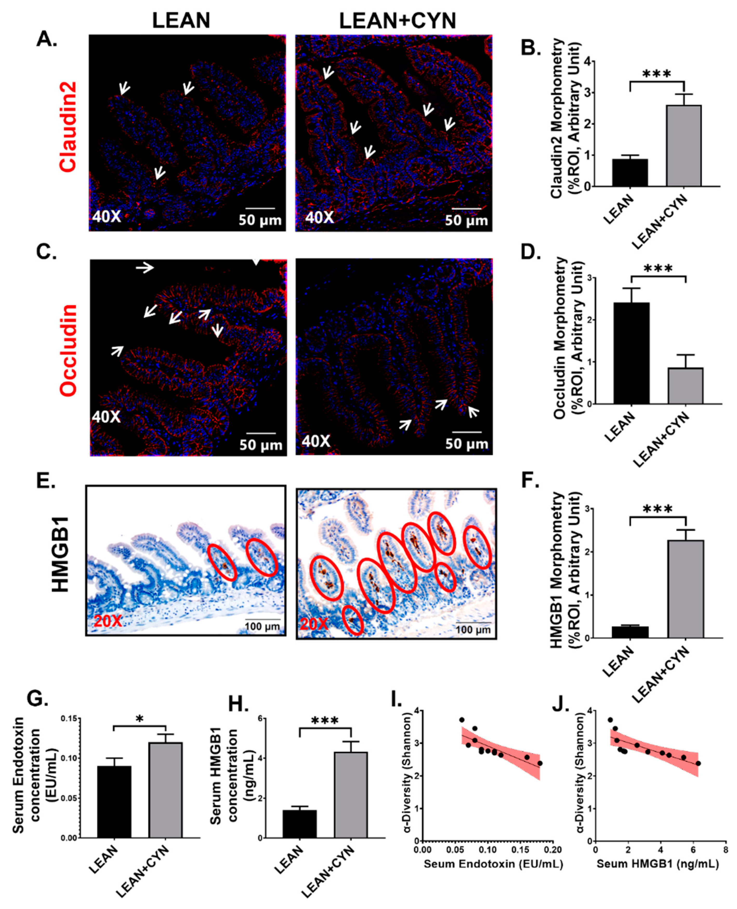 Toxins 14 00835 g003