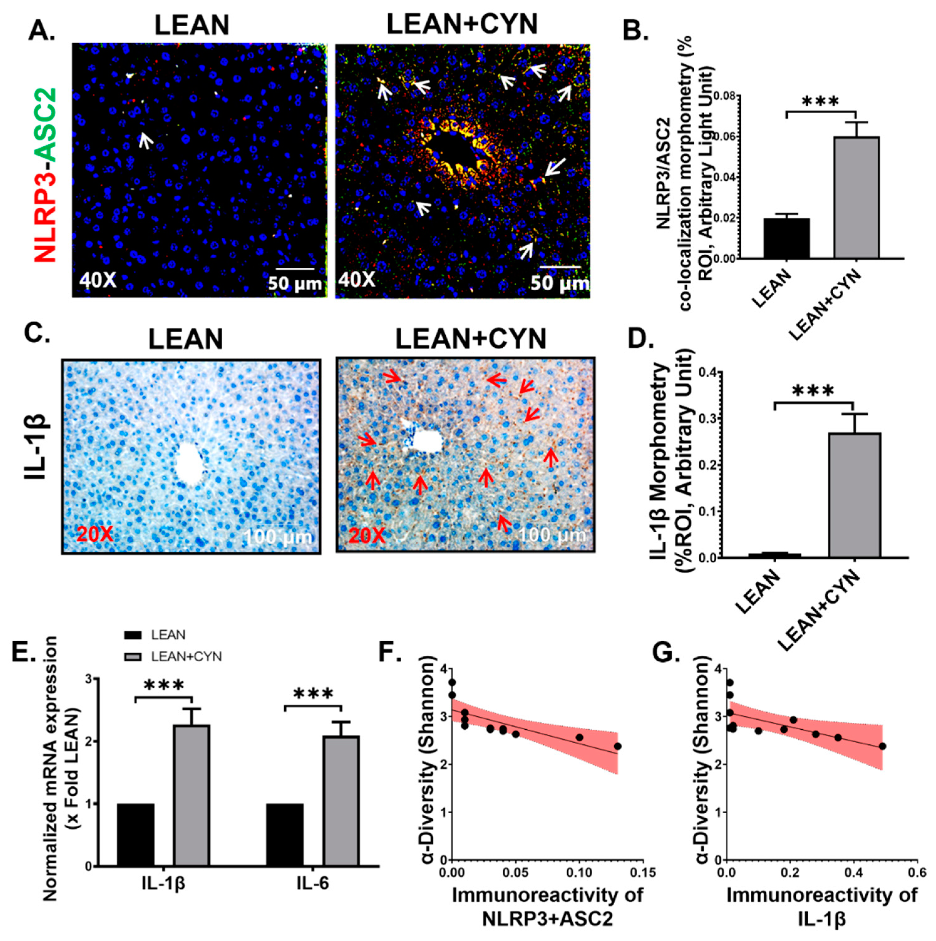 Toxins 14 00835 g005
