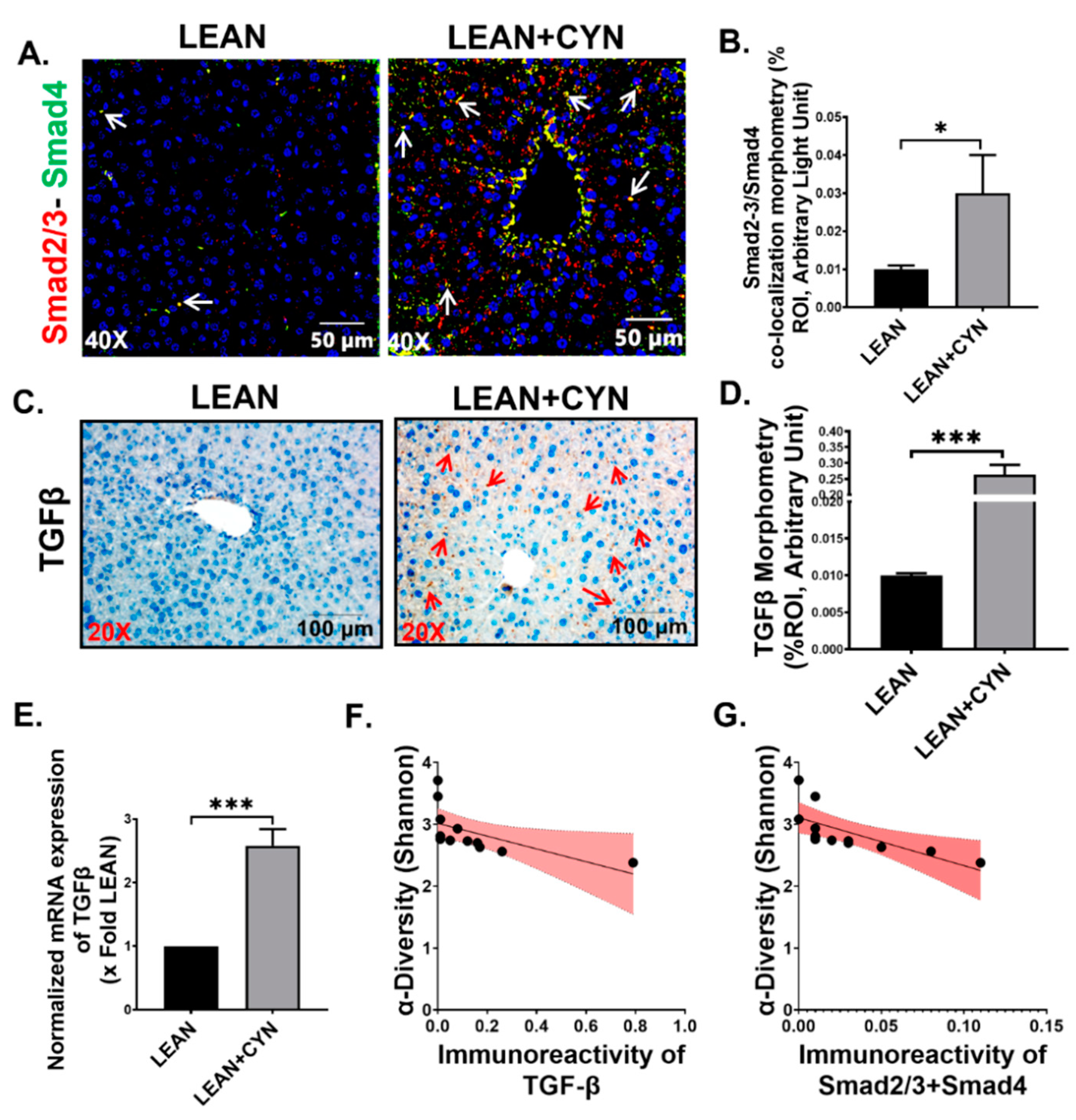 Toxins 14 00835 g006