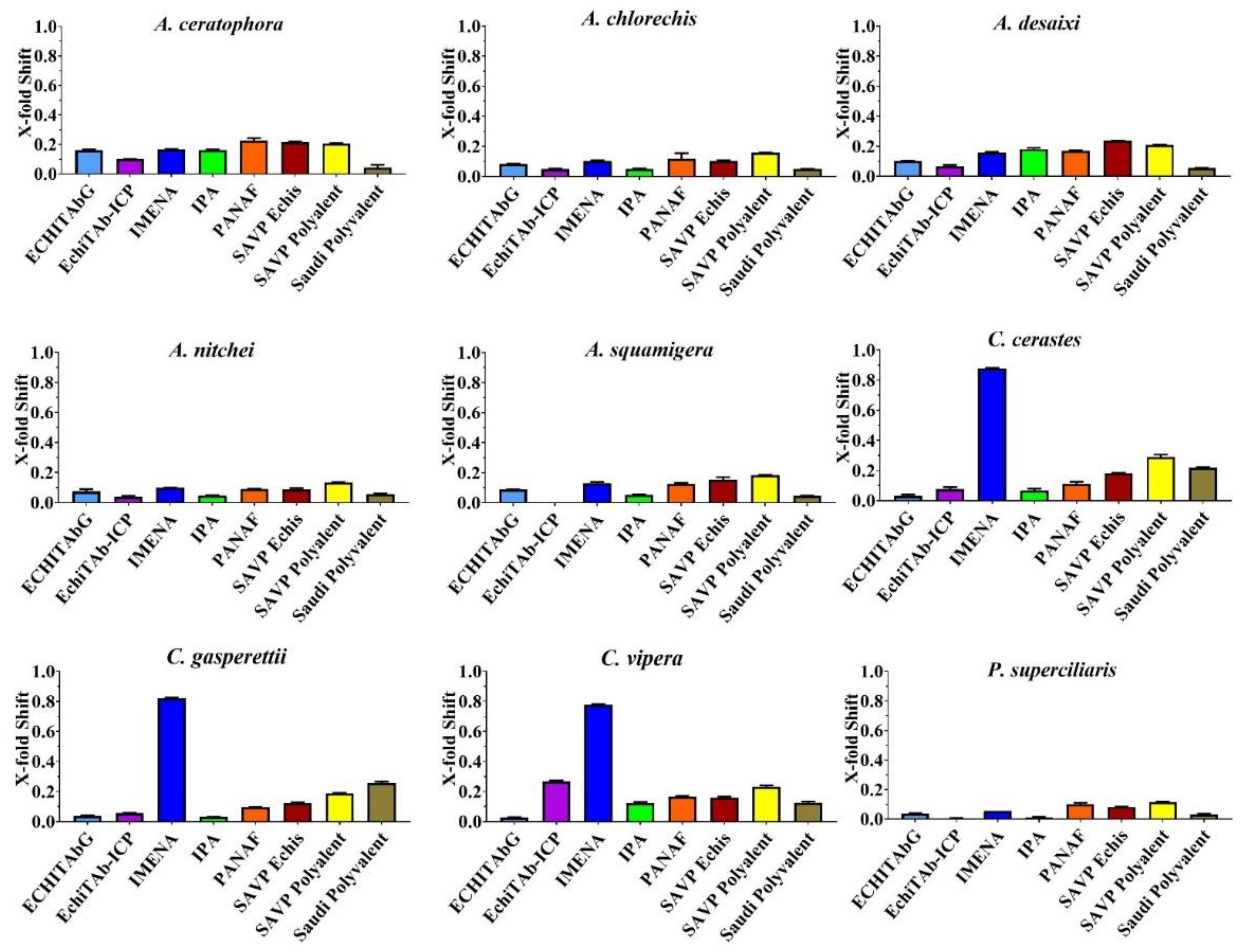 Toxins 14 00836 g003 Toxins 14 00836 g003