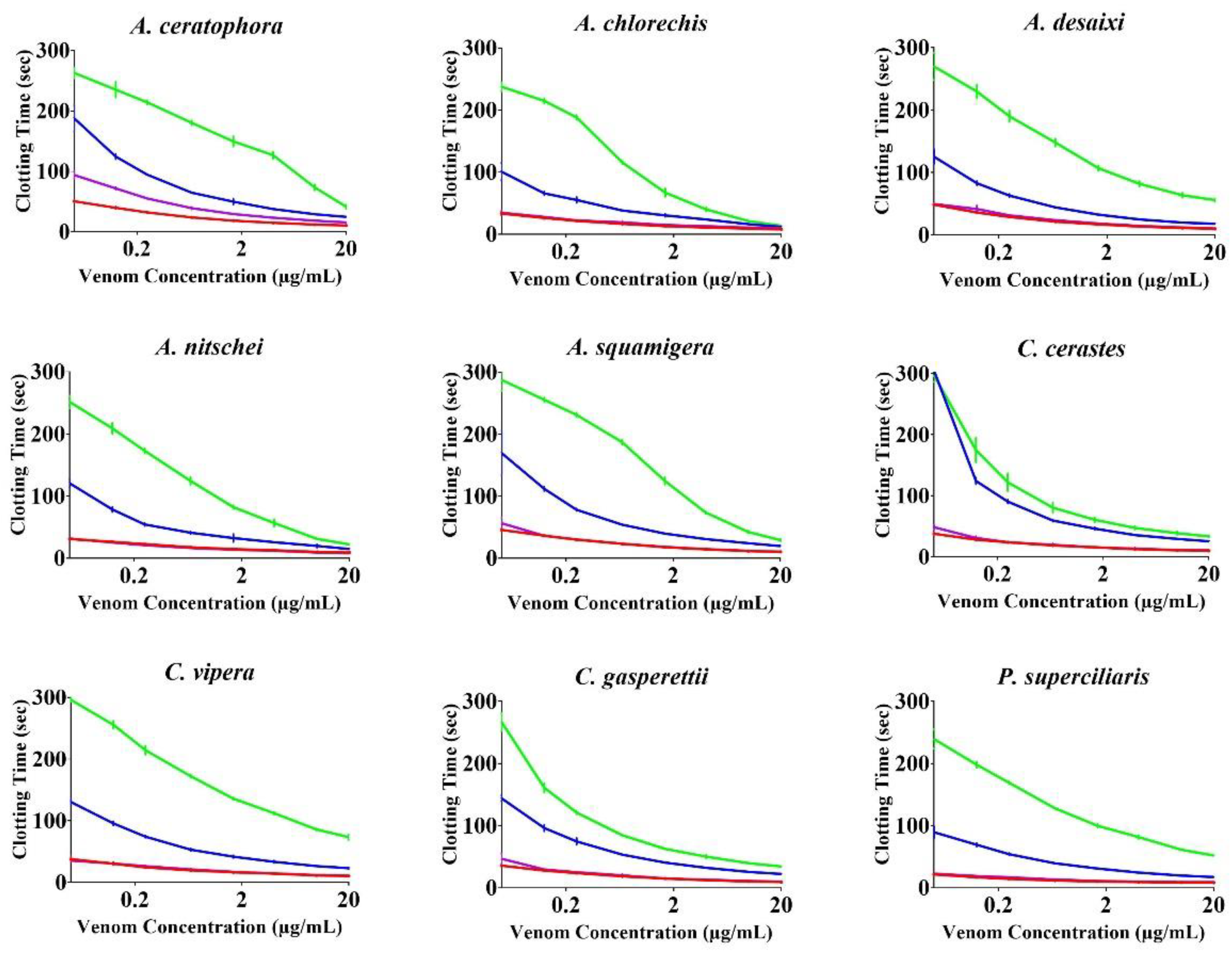 Toxins 14 00836 g004 Toxins 14 00836 g004