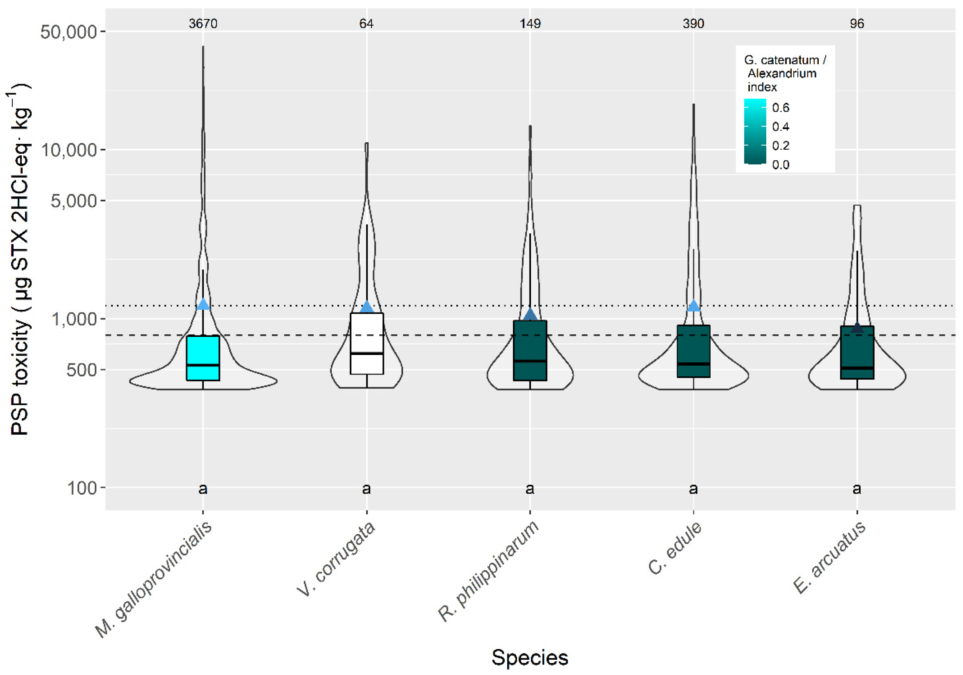 Toxins 14 00837 g003 Toxins 14 00837 g003