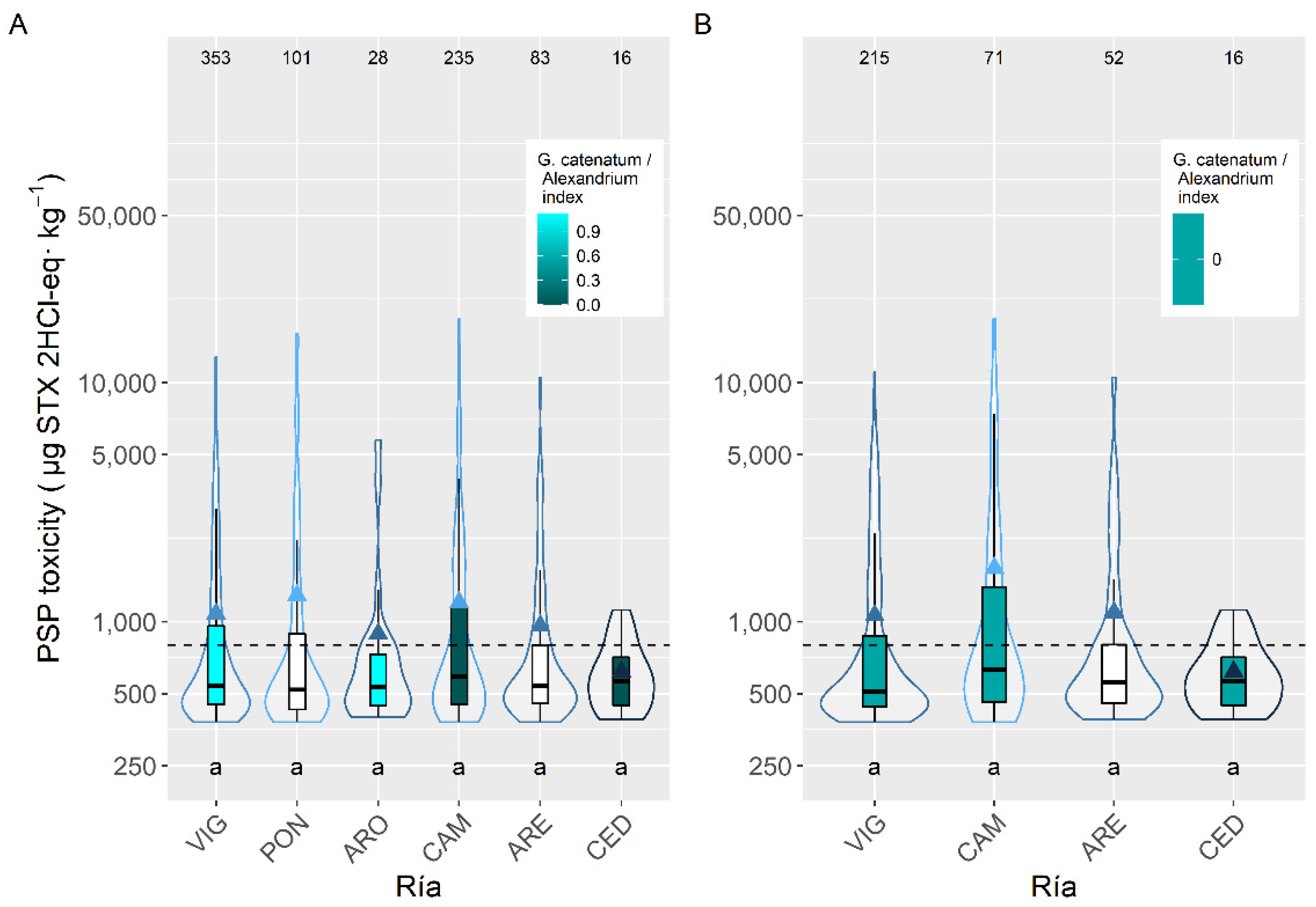 Toxins 14 00837 g006 Toxins 14 00837 g006