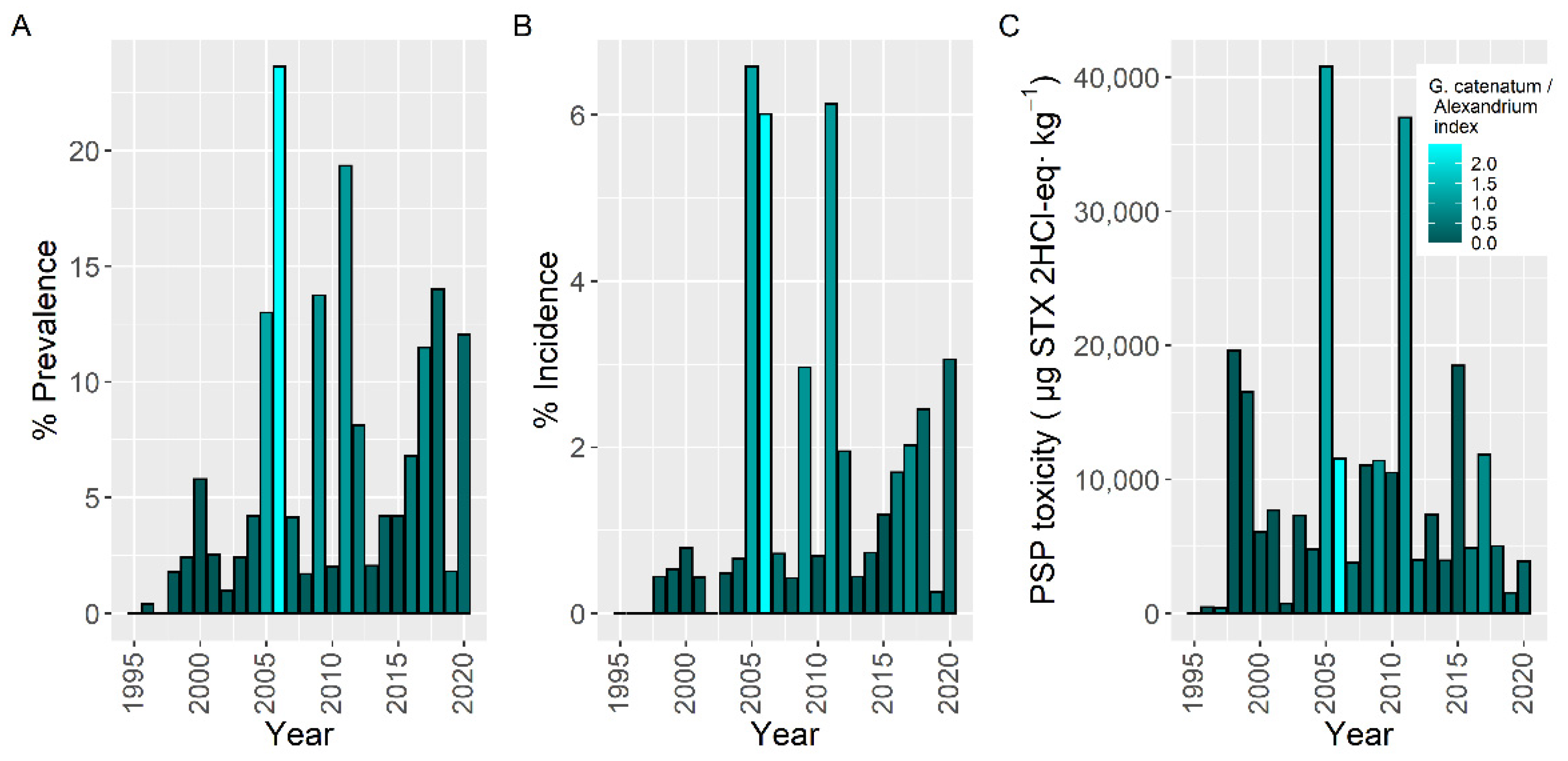 Toxins 14 00837 g013 Toxins 14 00837 g013