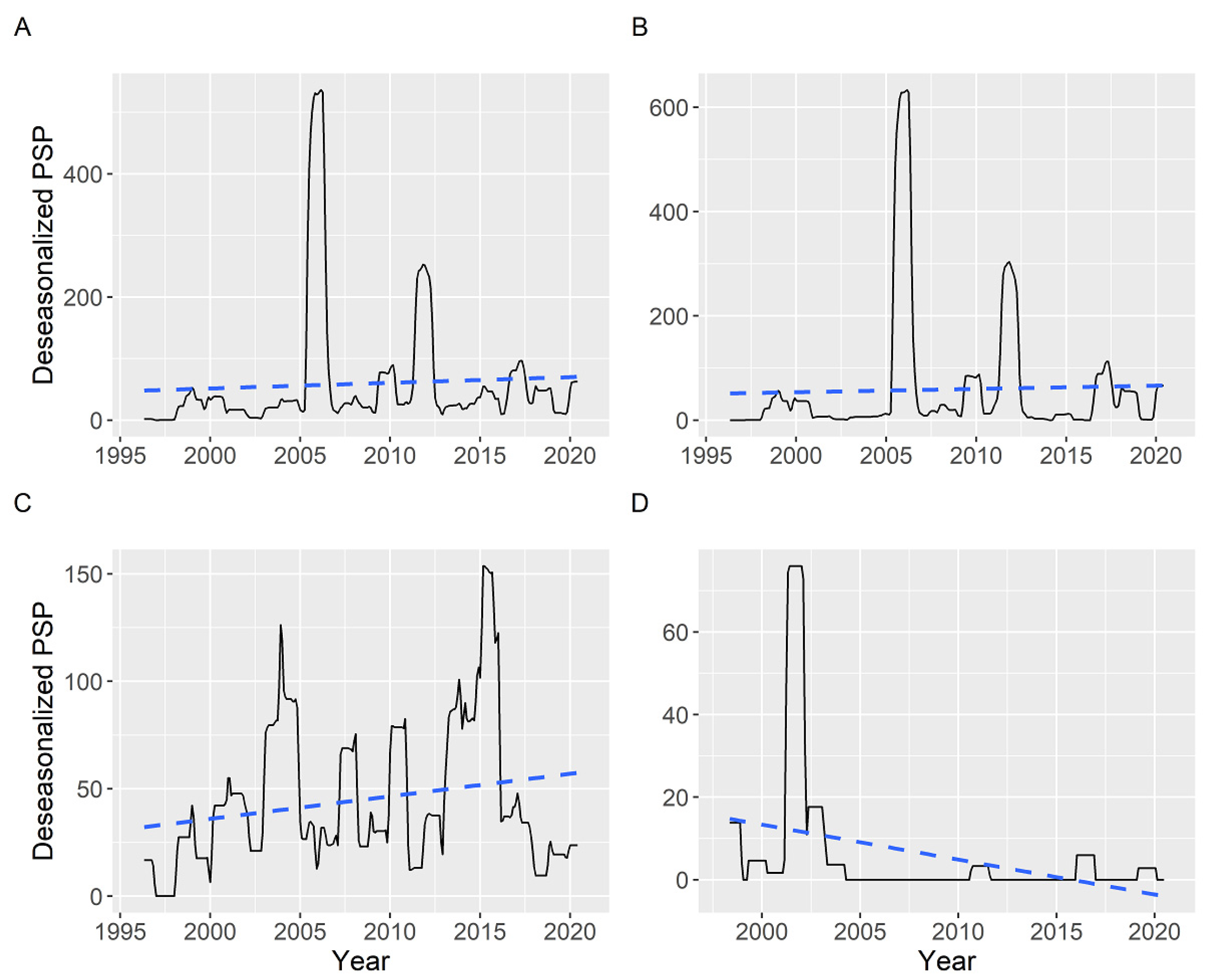 Toxins 14 00837 g014 Toxins 14 00837 g014