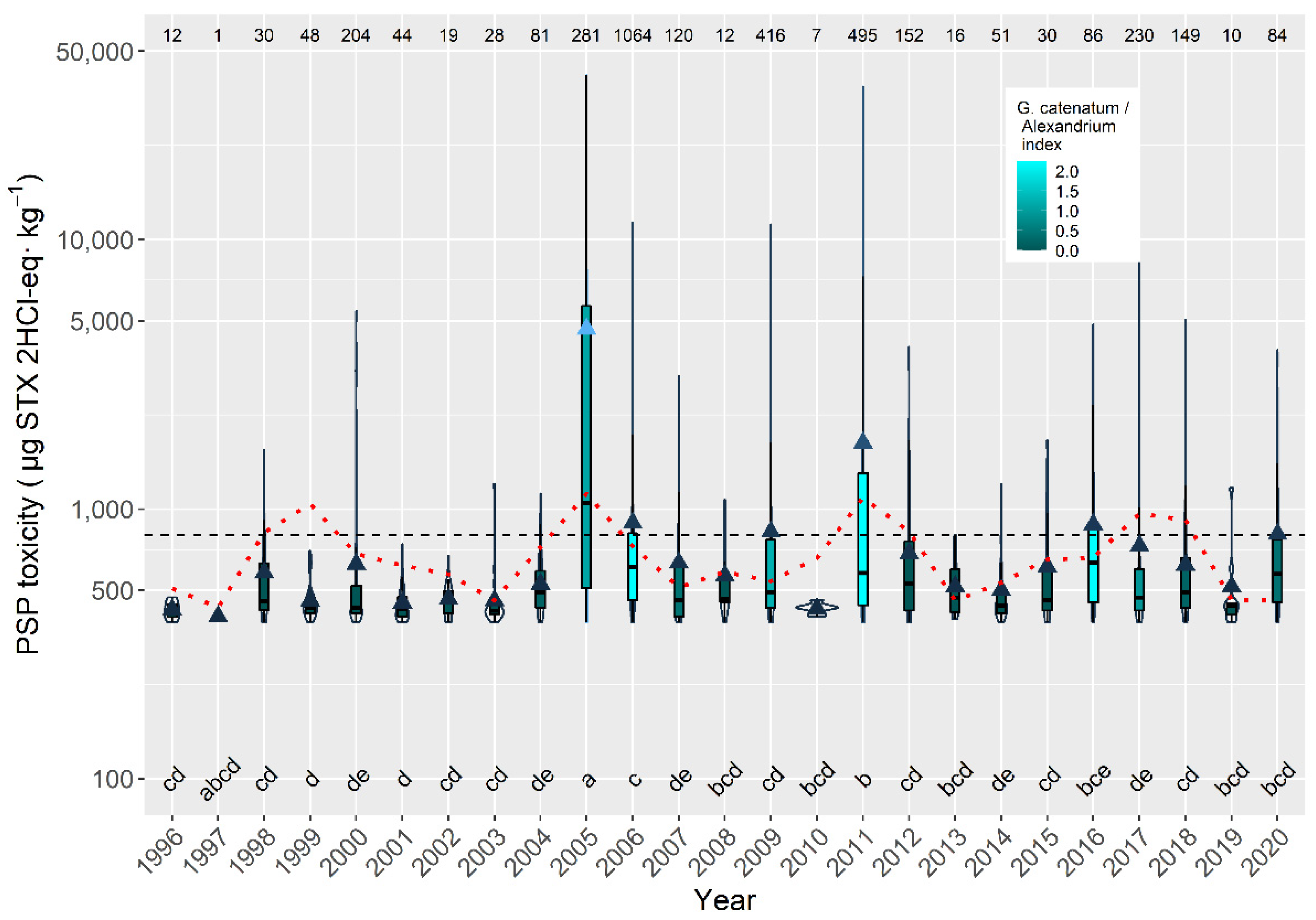Toxins 14 00837 g015 Toxins 14 00837 g015