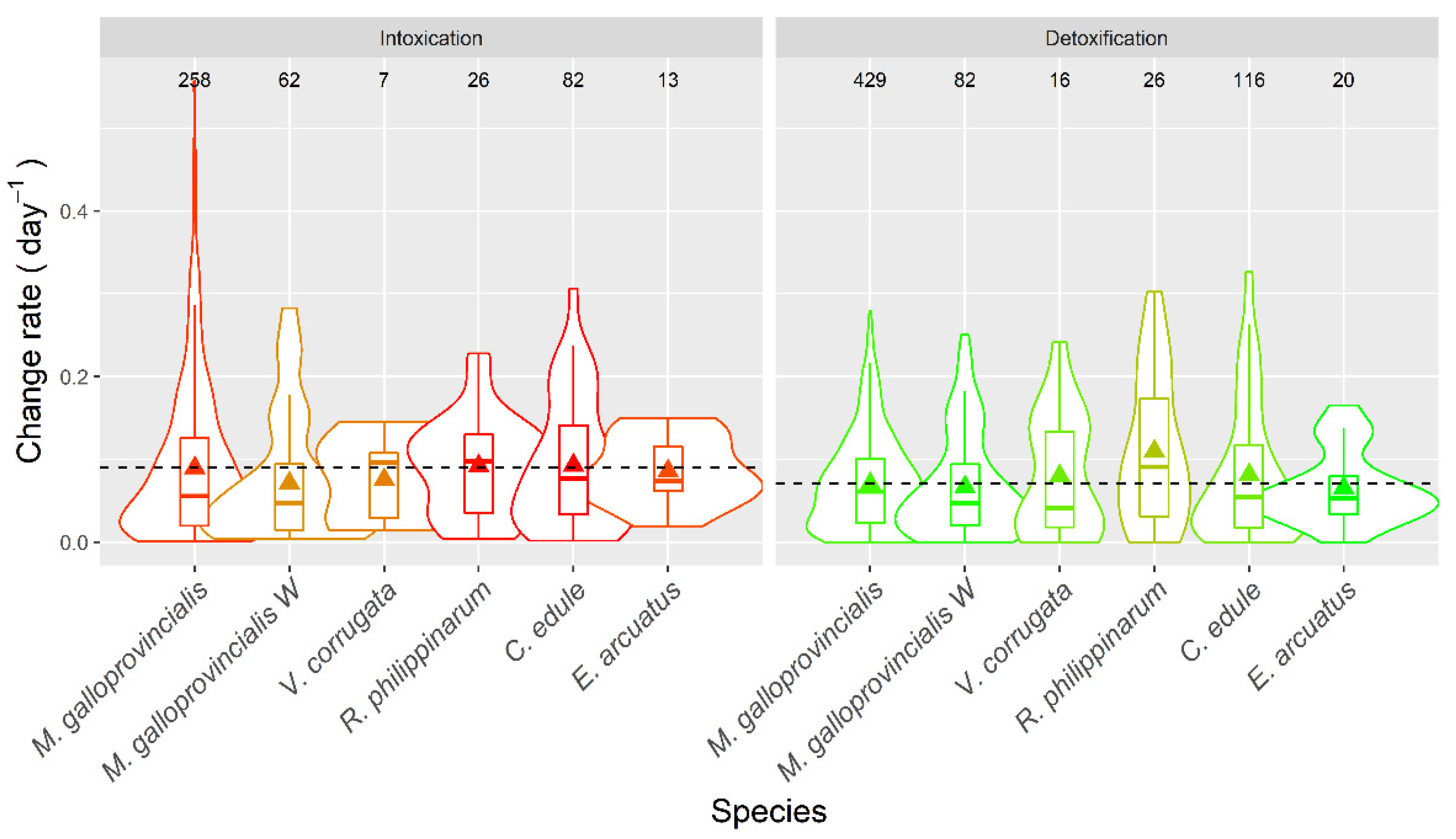 Toxins 14 00837 g016 Toxins 14 00837 g016