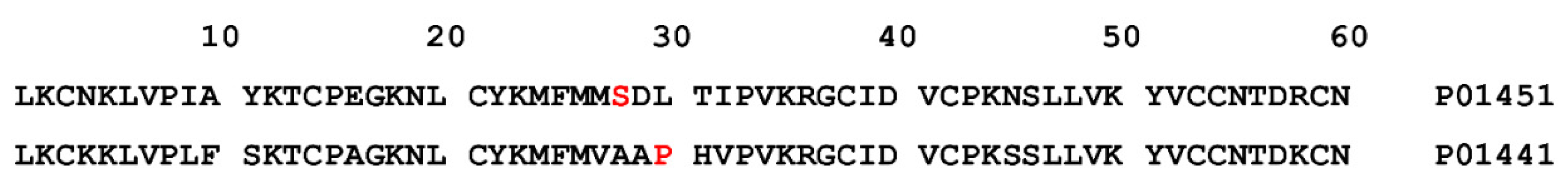 Toxins 14 00839 g003