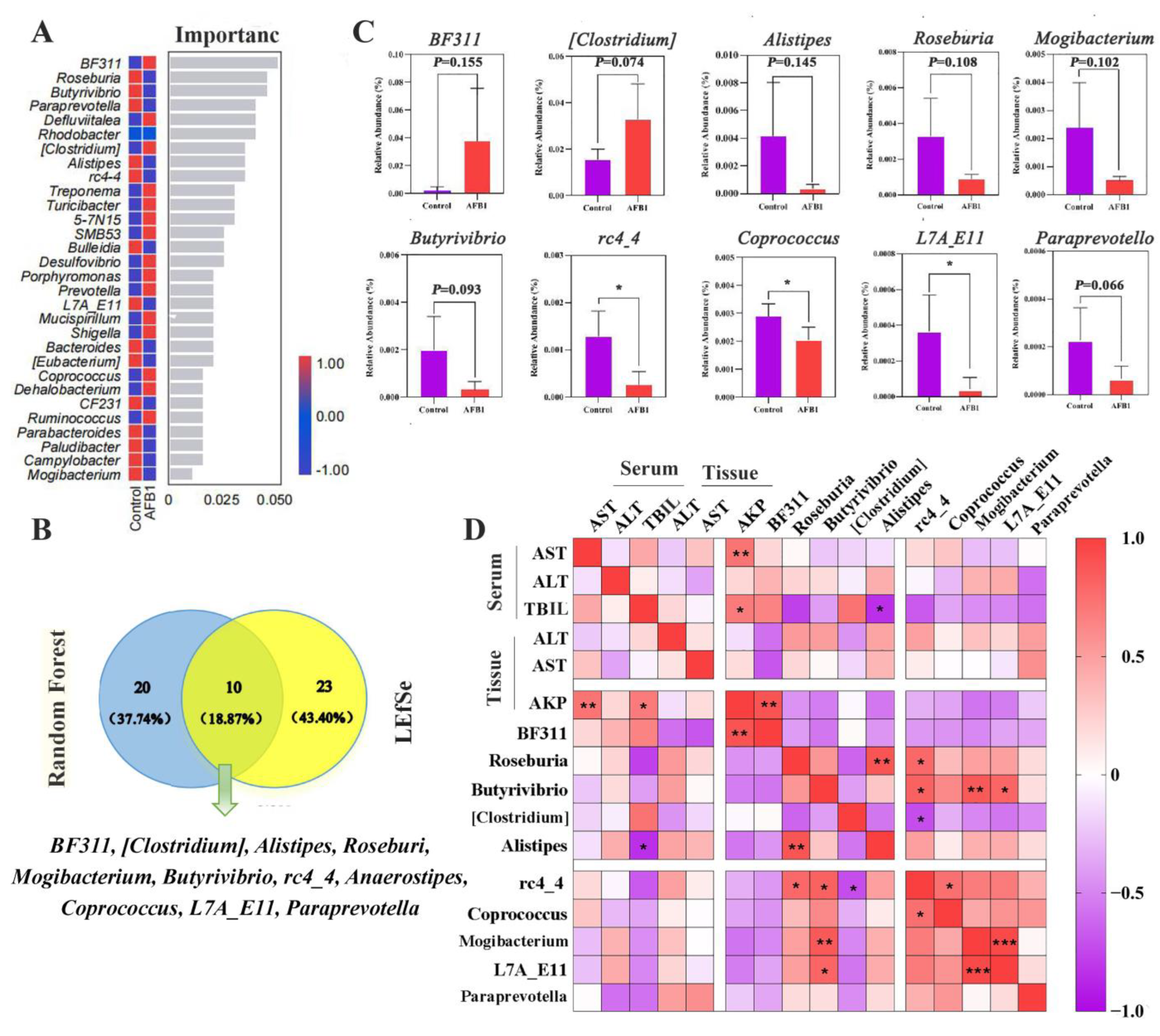 Toxins 14 00840 g006