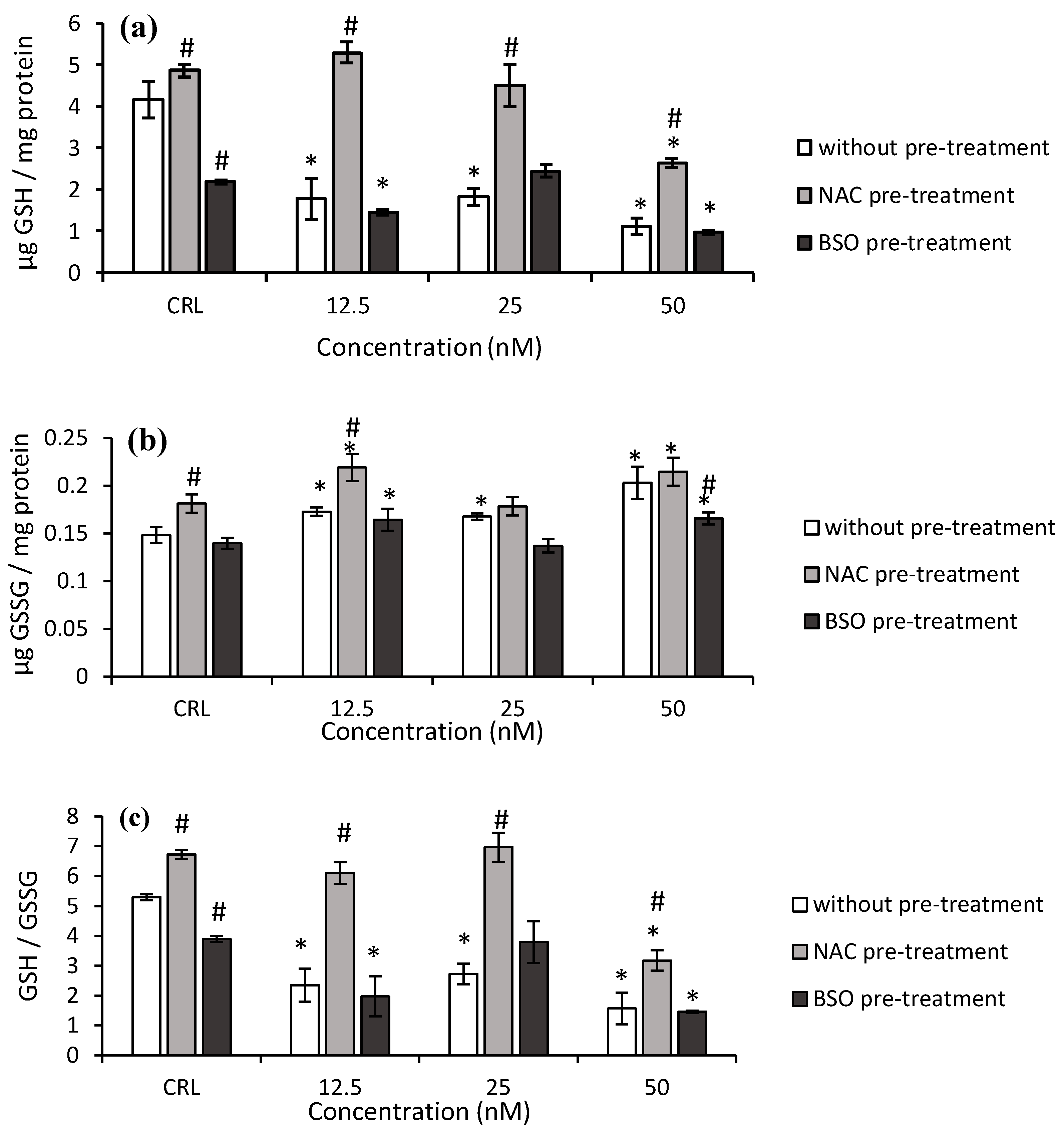 Toxins 14 00841 g003 550
