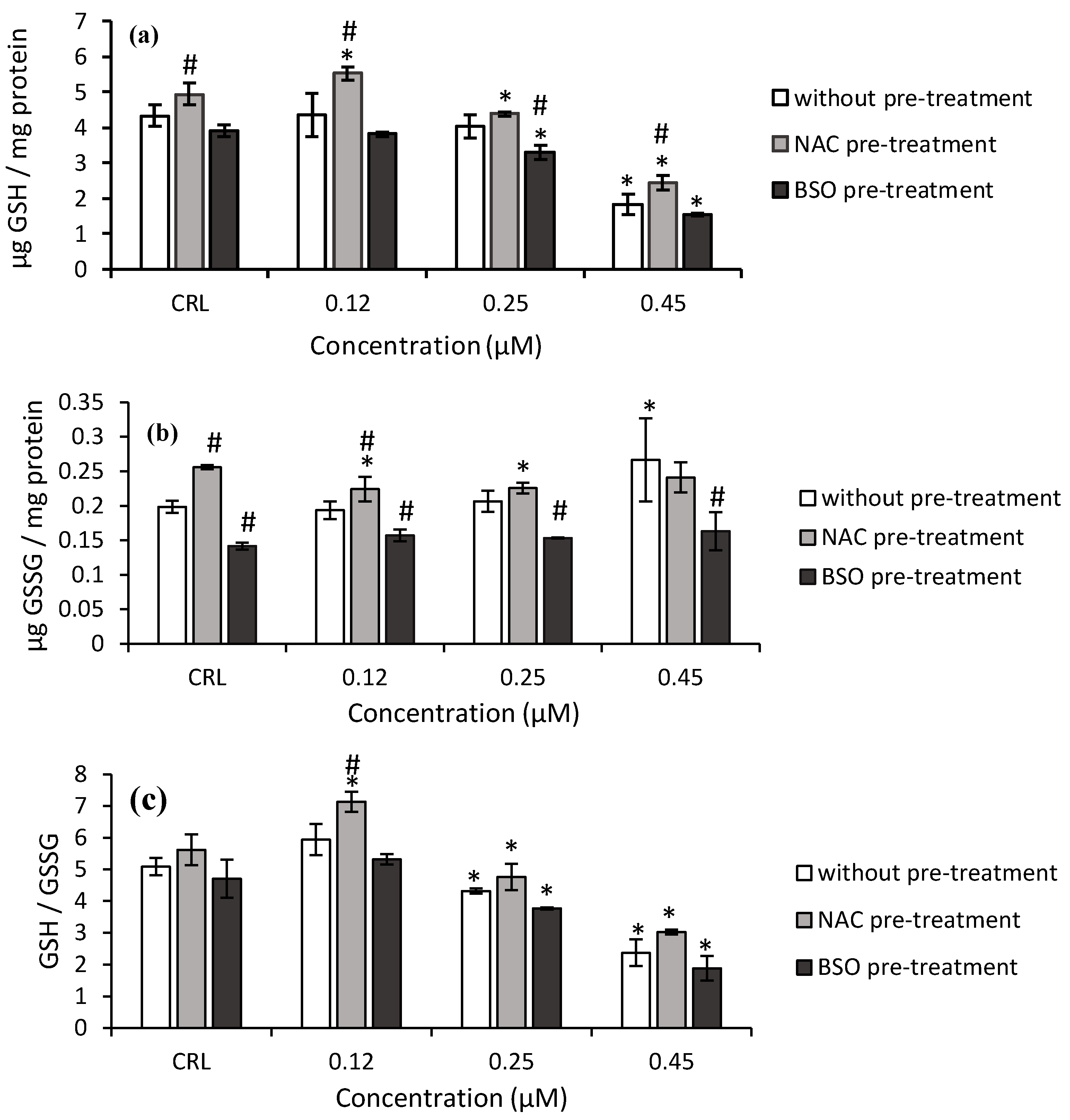 Toxins 14 00841 g004 550