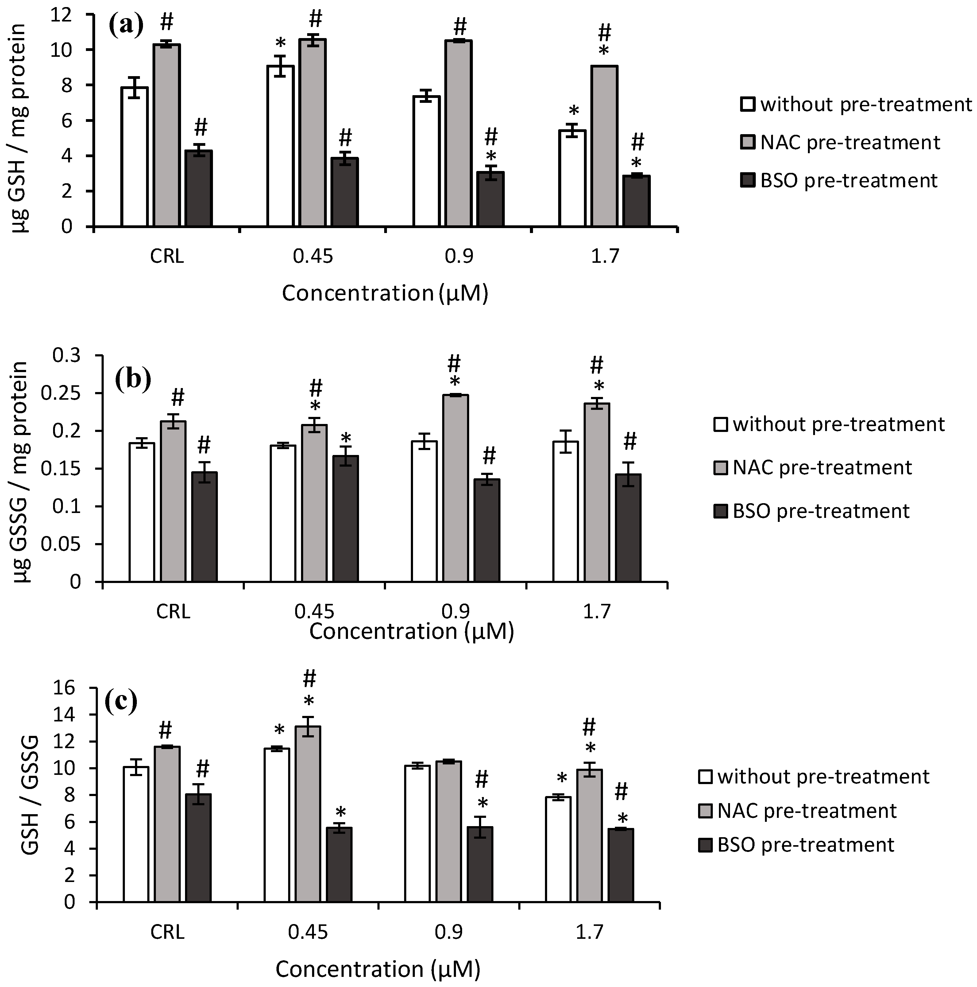 Toxins 14 00841 g005 550