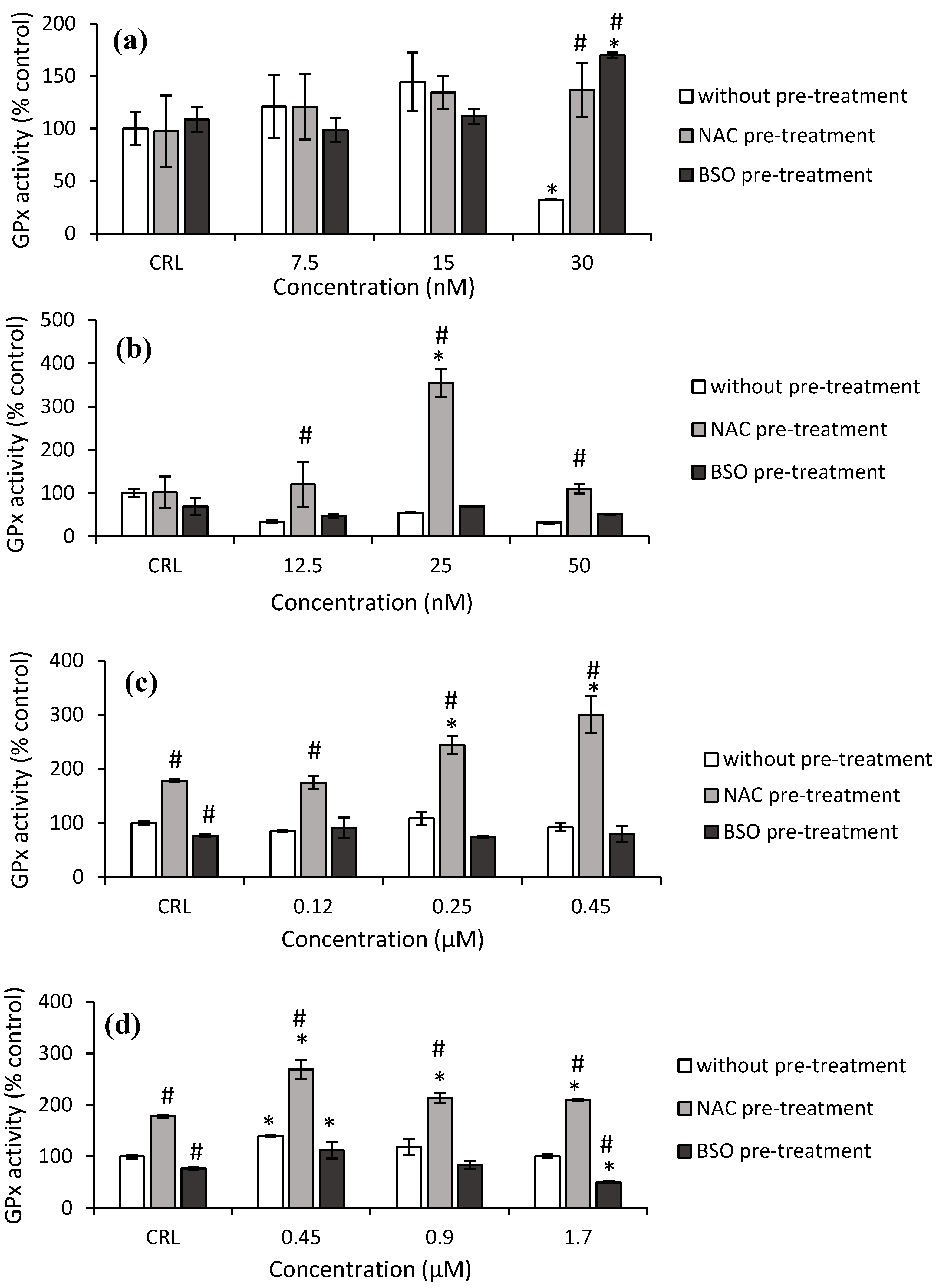 Toxins 14 00841 g006 550
