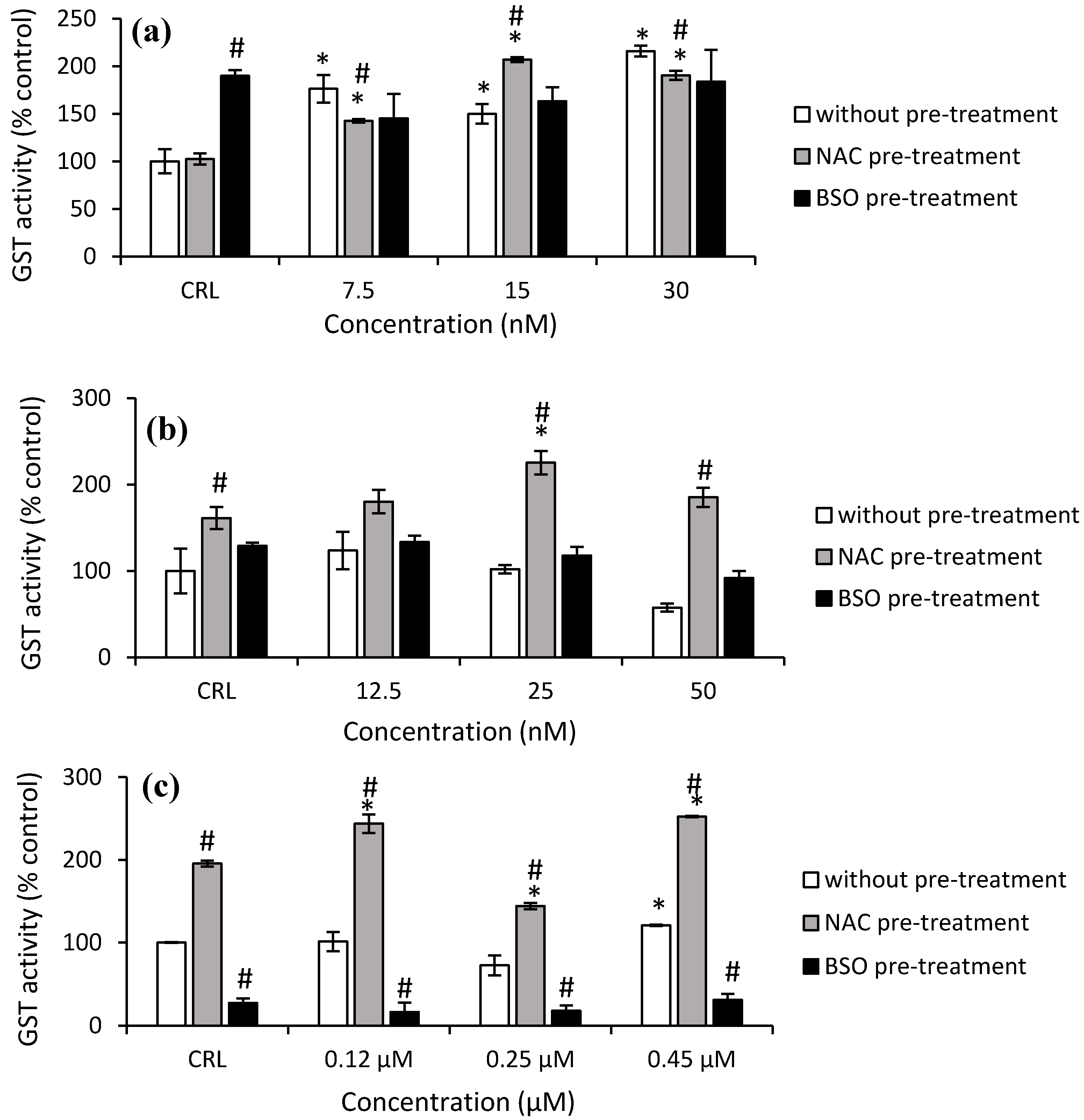 Toxins 14 00841 g007a 550