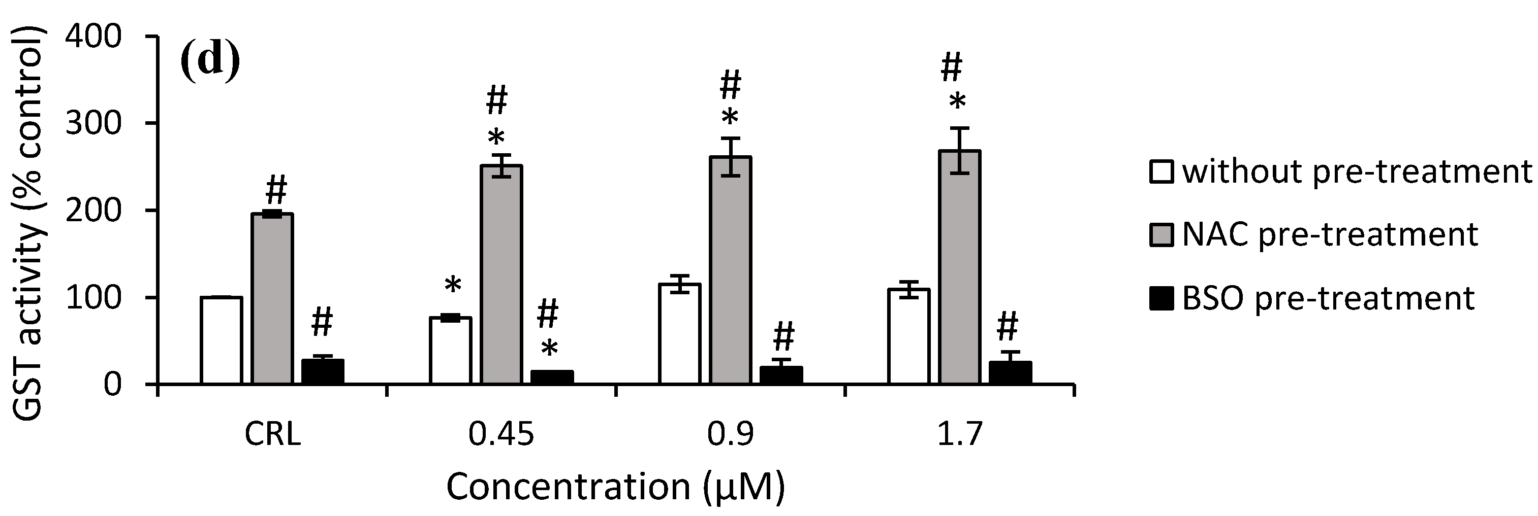 Toxins 14 00841 g007b 550