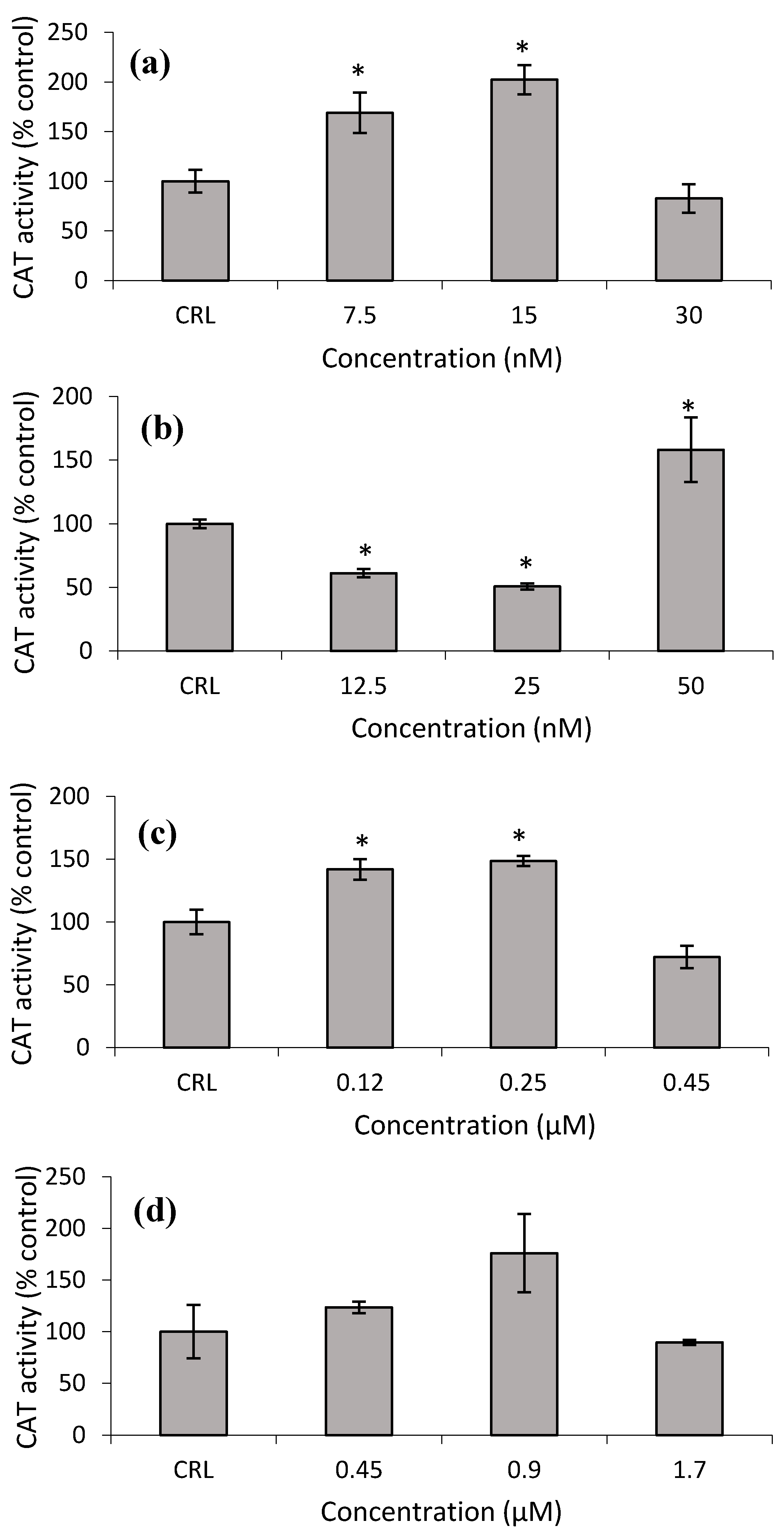 Toxins 14 00841 g008 550