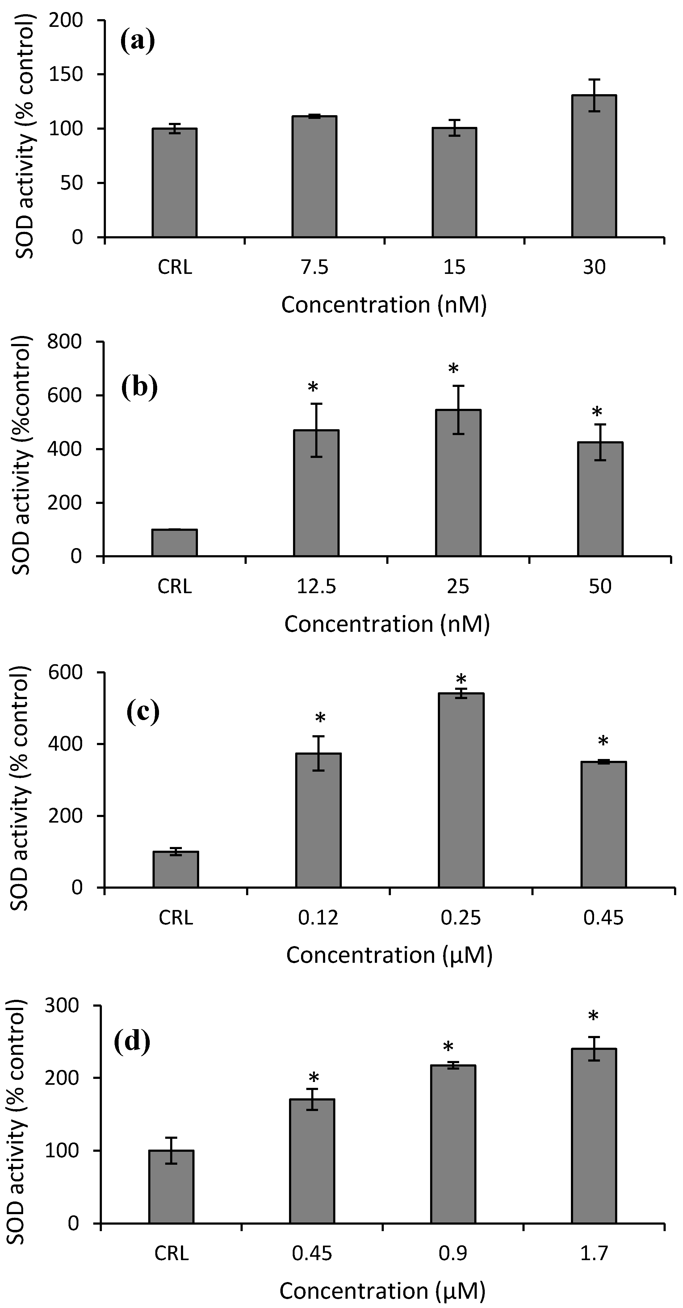 Toxins 14 00841 g009 550