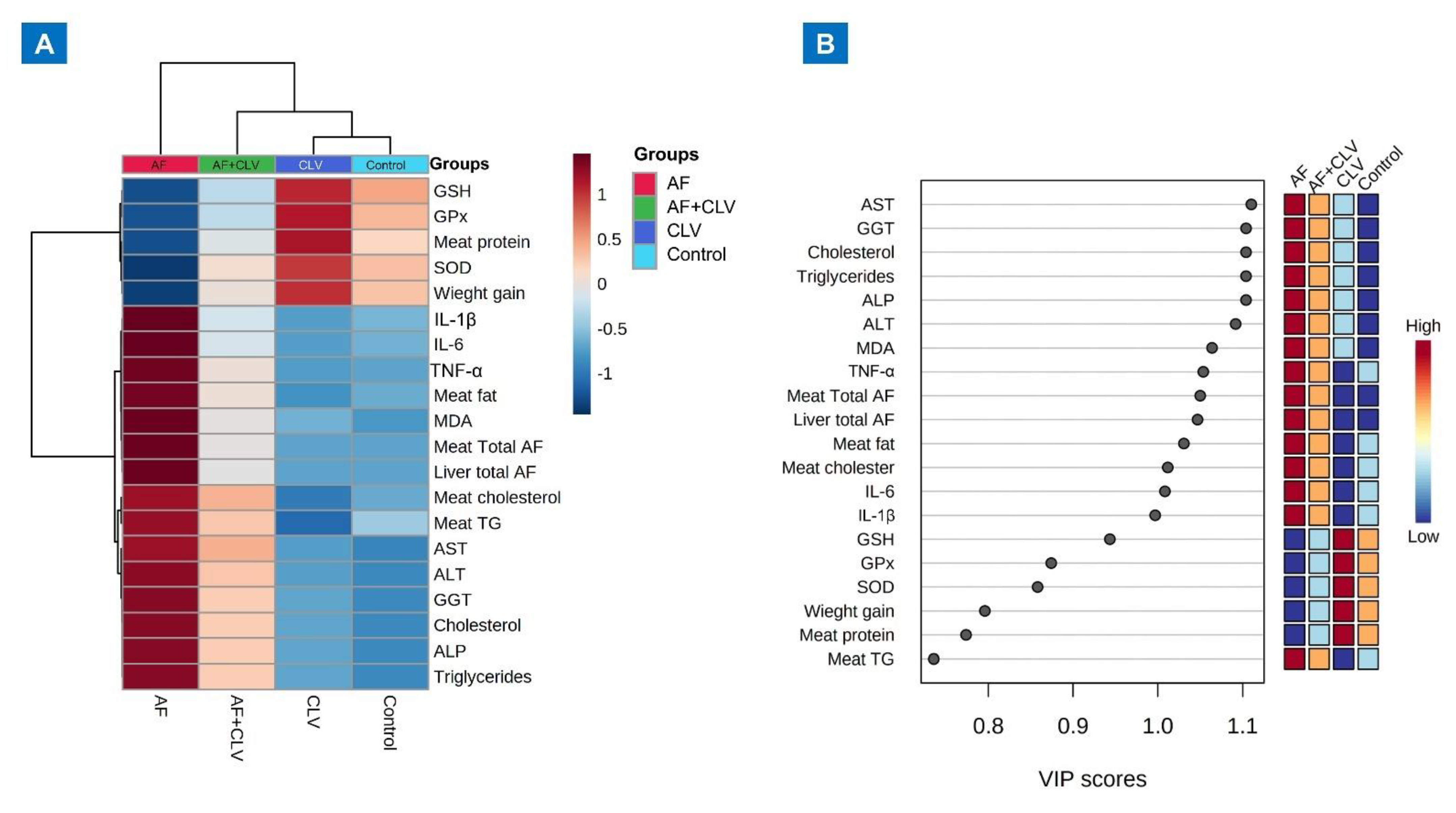 Toxins 14 00843 g004 Toxins 14 00843 g004