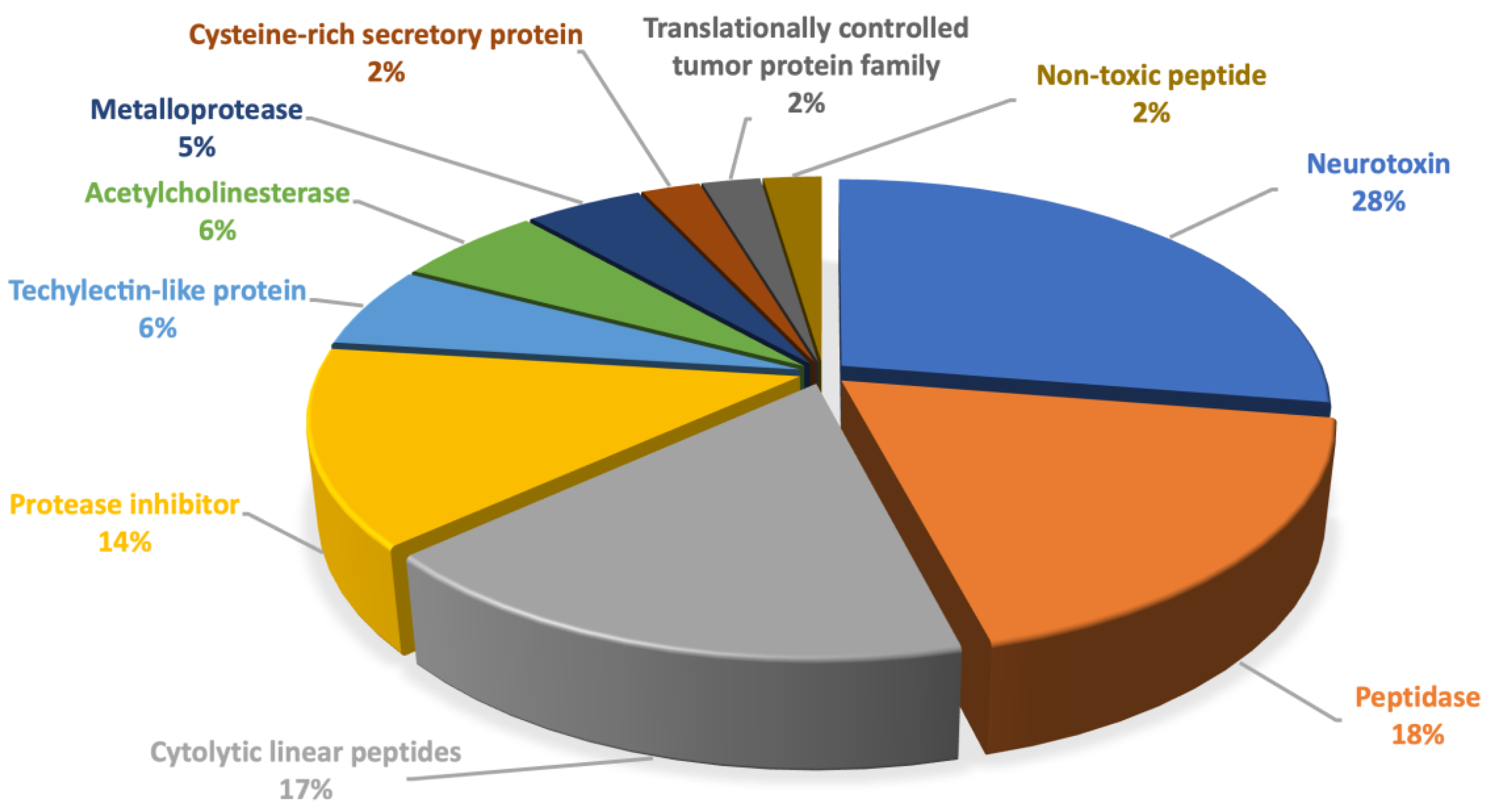 Toxins 14 00854 g001 Toxins 14 00854 g001