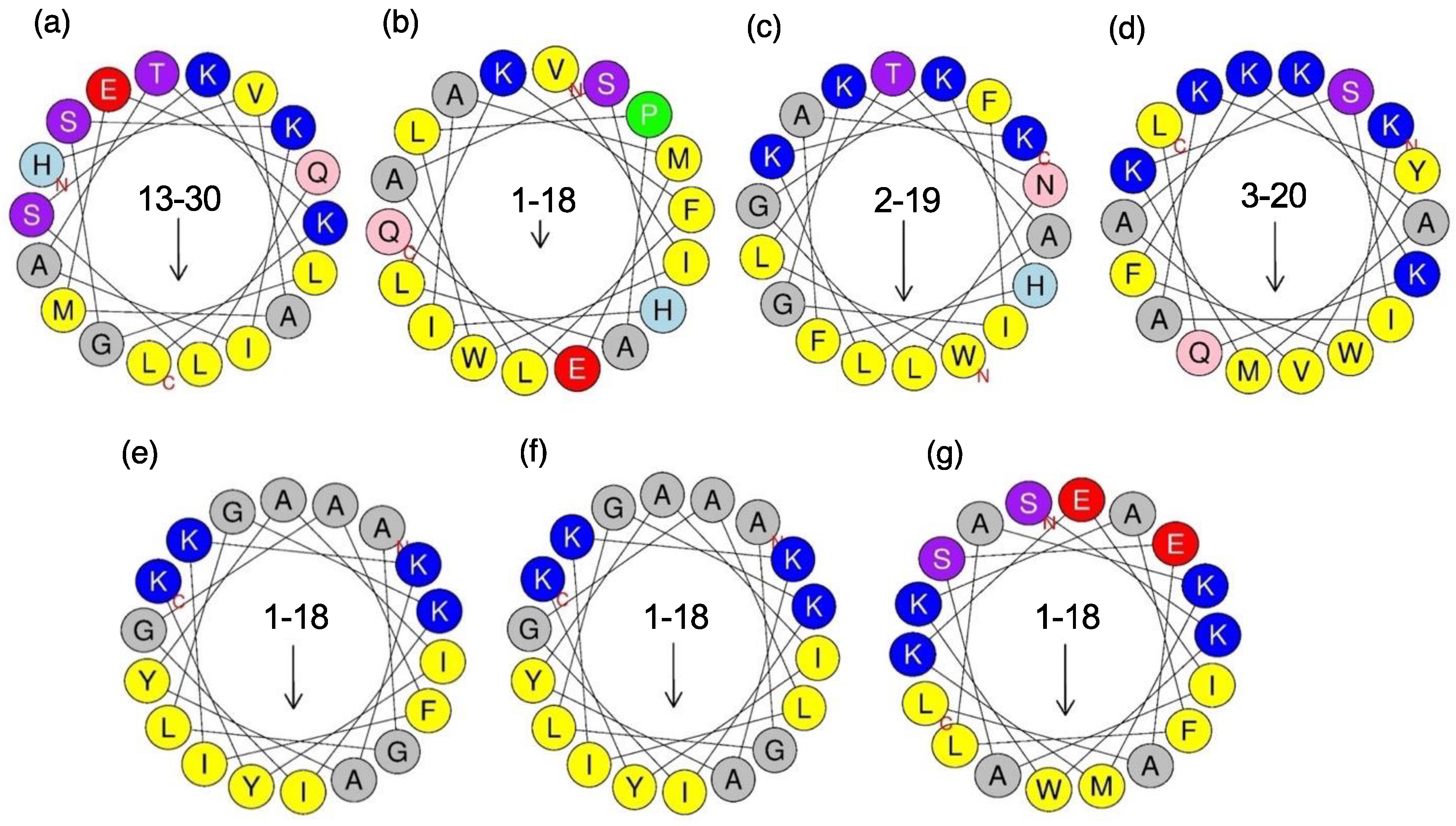 Toxins 14 00854 g007 Toxins 14 00854 g007