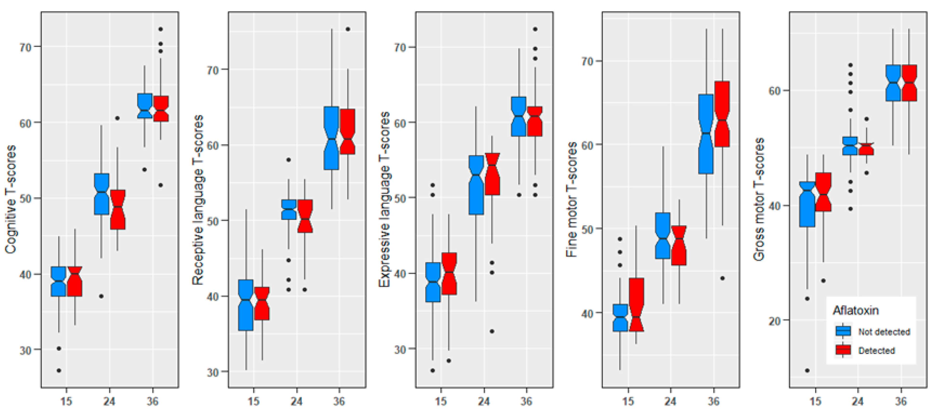 Toxins 14 00855 g001