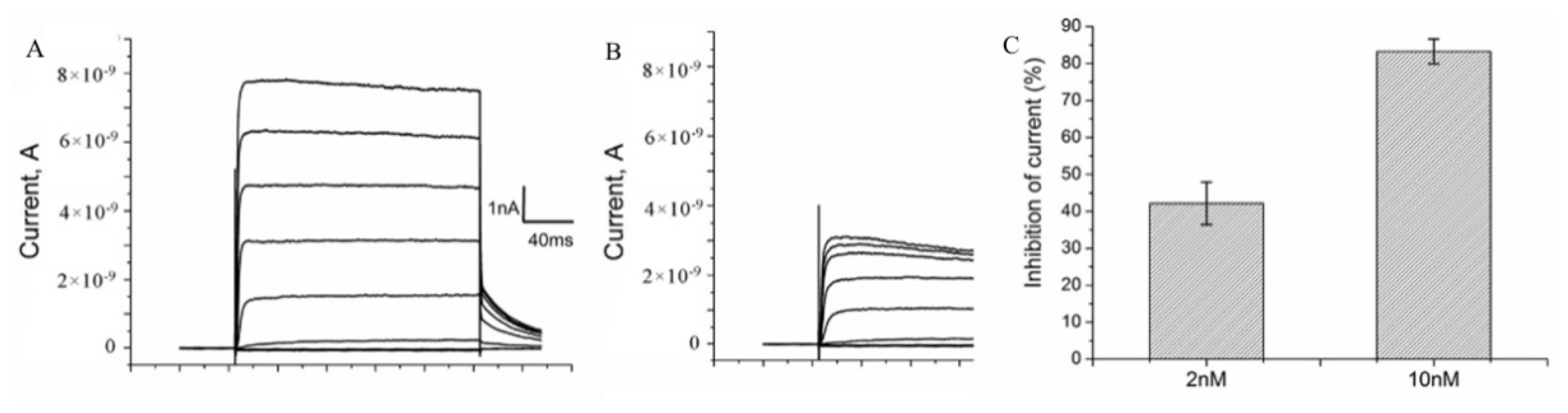 Toxins 14 00858 g006 Toxins 14 00858 g006
