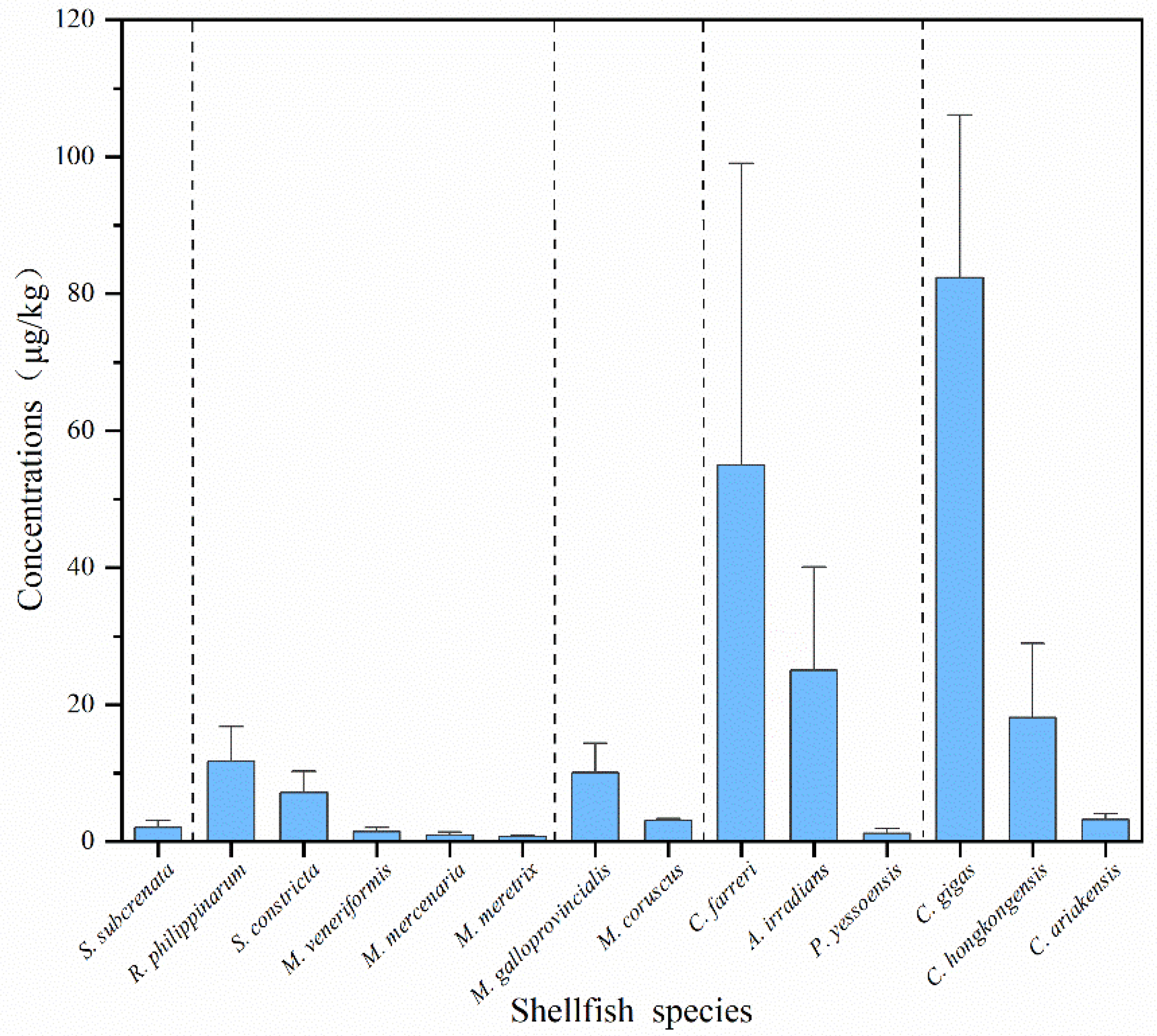 その他 Ark Ark: Survival Evolved」の生物追加系MOD 「Ark Horizons」の