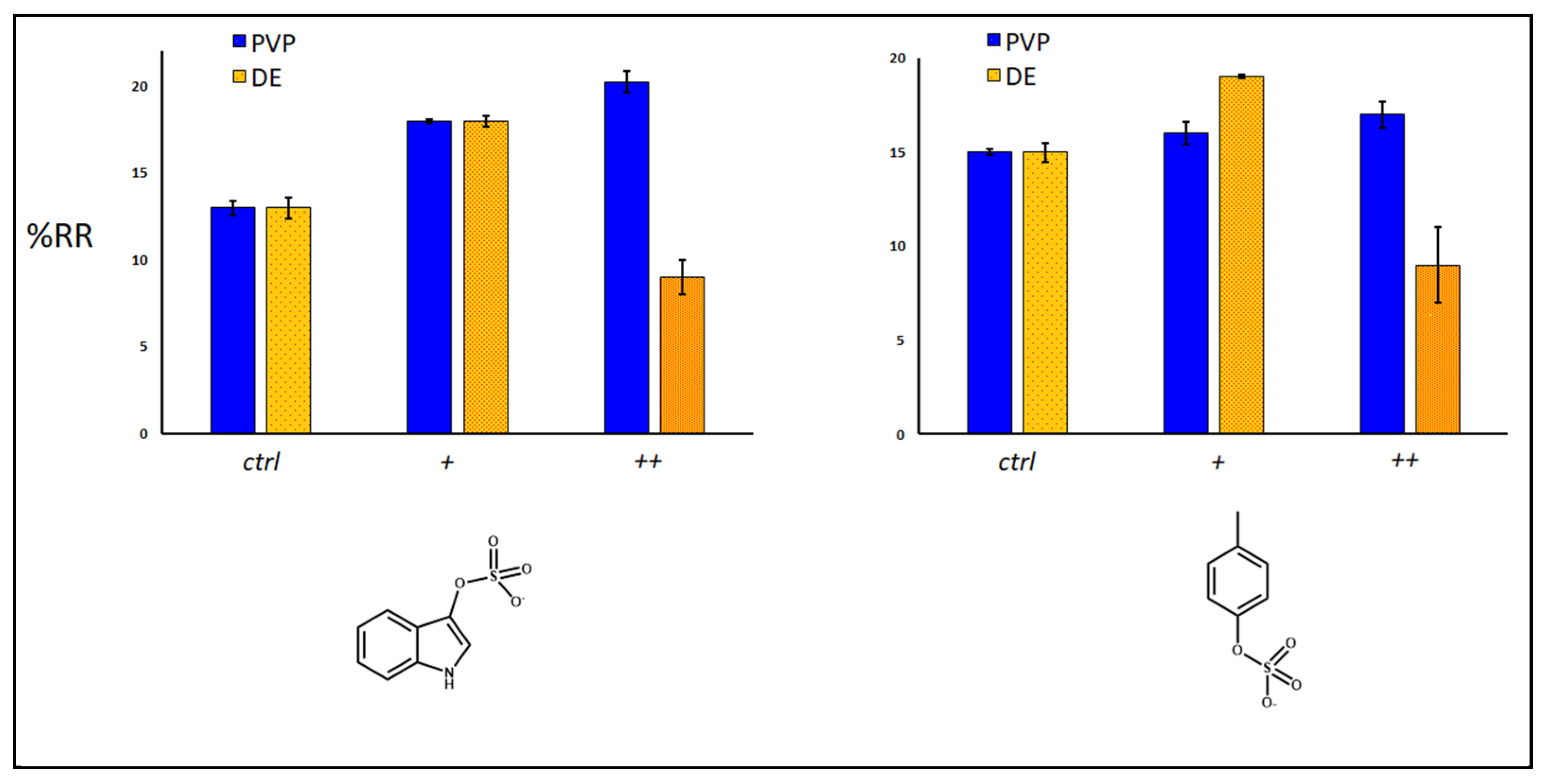 Toxins 14 00864 g008 Toxins 14 00864 g008