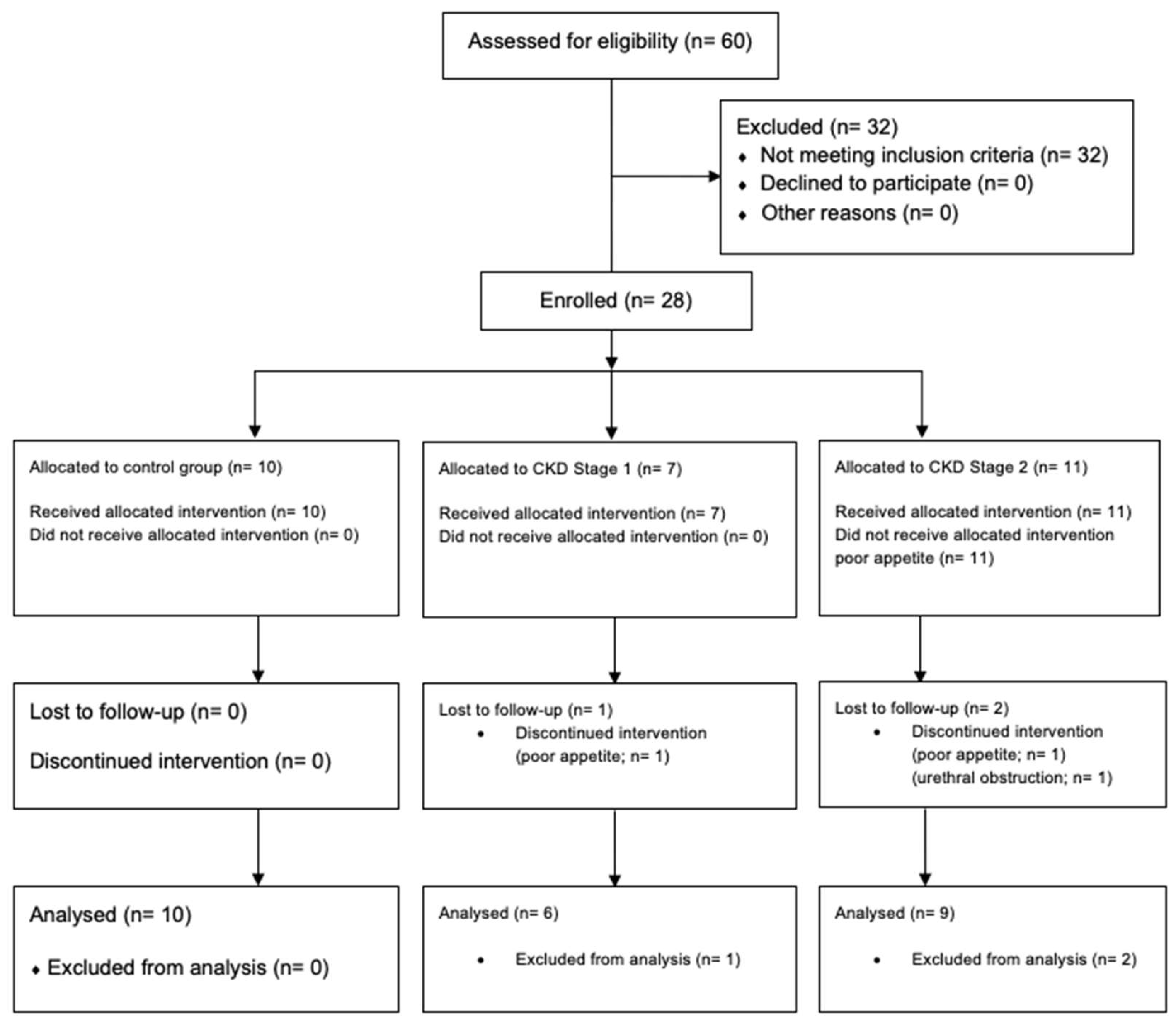 Toxins 14 00865 g001 Toxins 14 00865 g001