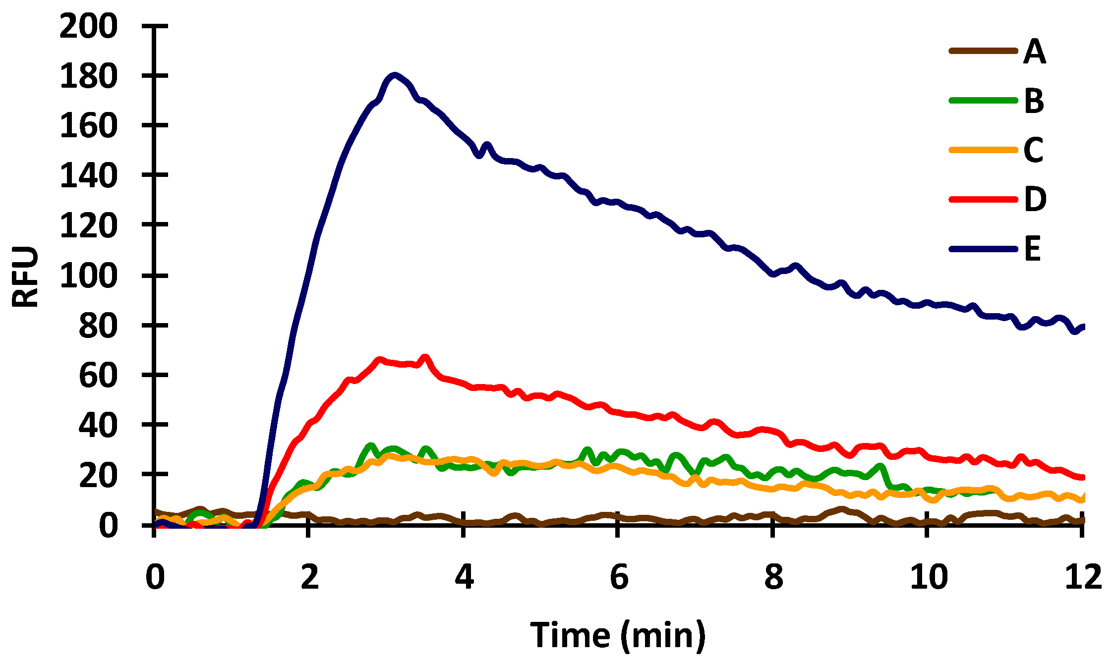 Toxins 14 00866 g003 Toxins 14 00866 g003