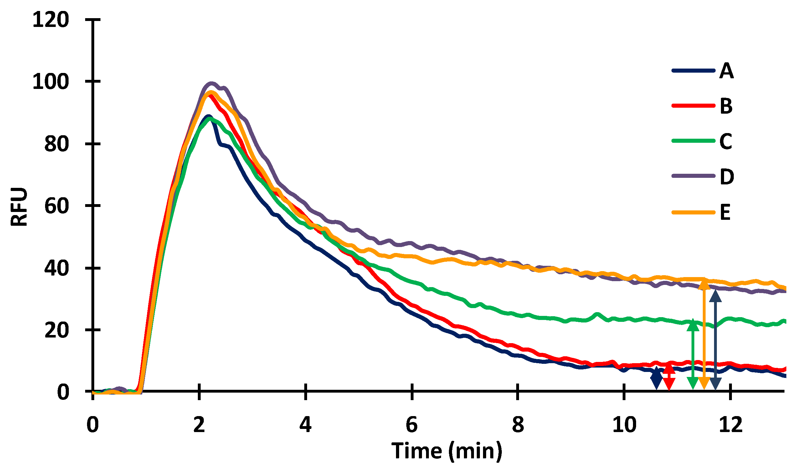 Toxins 14 00866 g004 Toxins 14 00866 g004