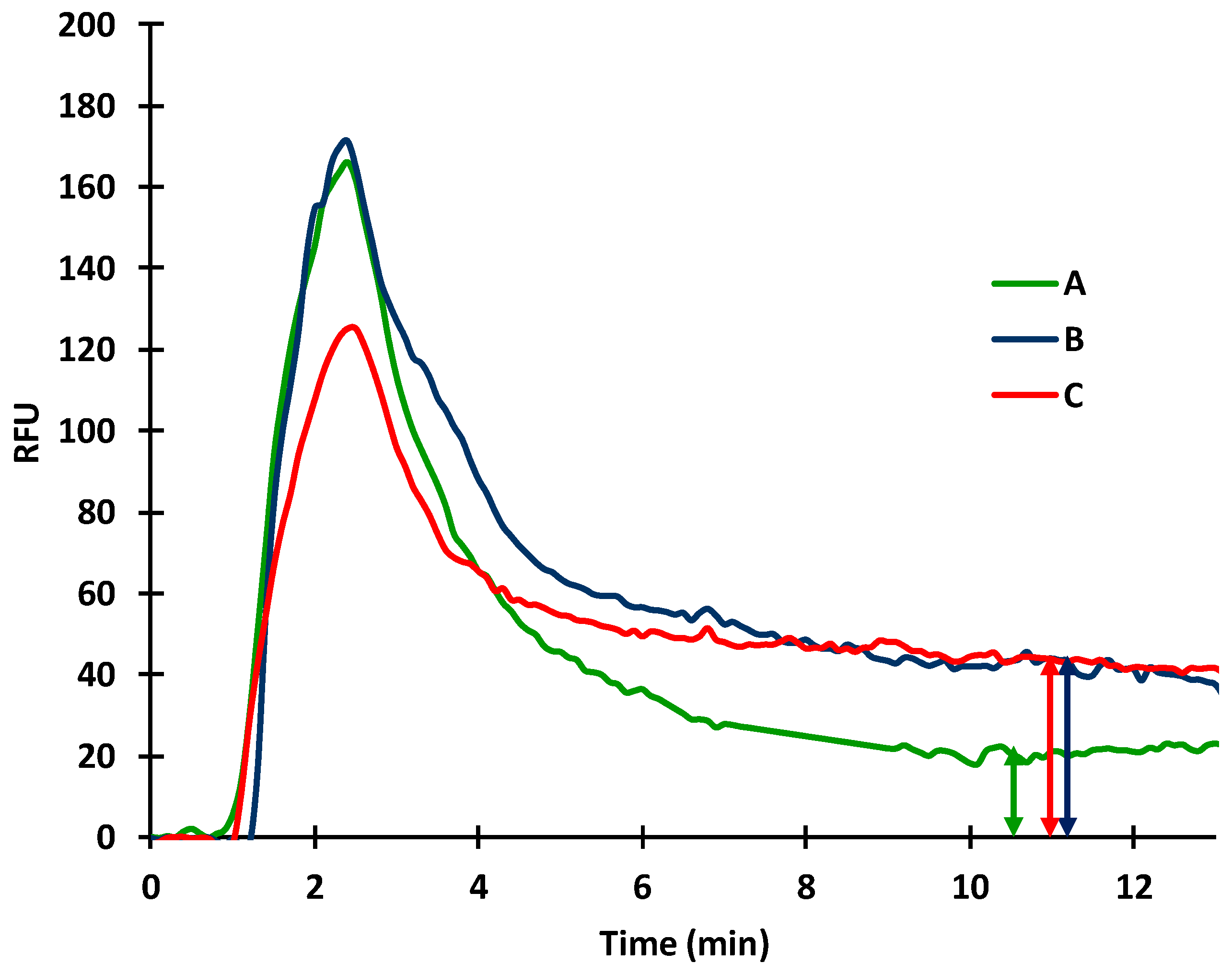 Toxins 14 00866 g006 Toxins 14 00866 g006