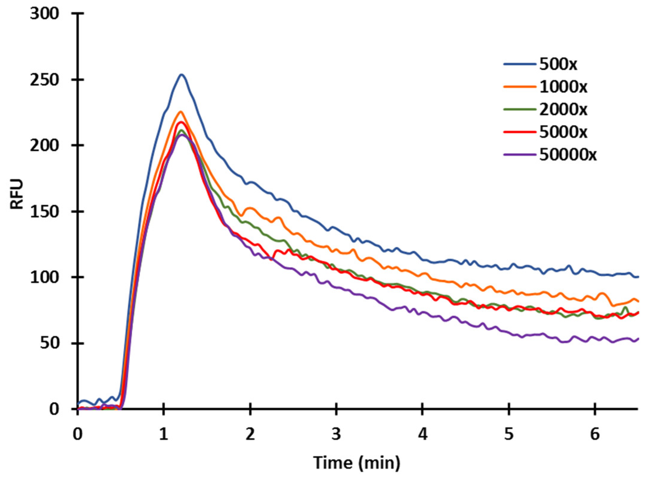 Toxins 14 00866 g007 Toxins 14 00866 g007
