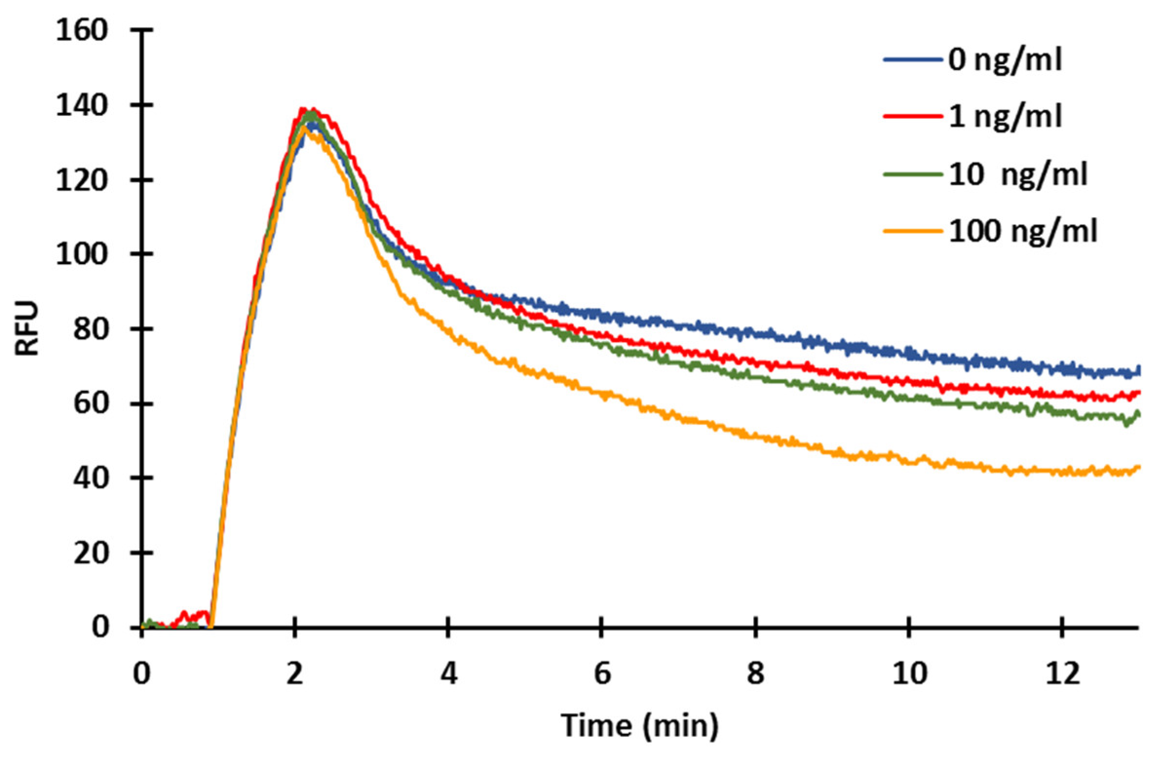 Toxins 14 00866 g008 Toxins 14 00866 g008