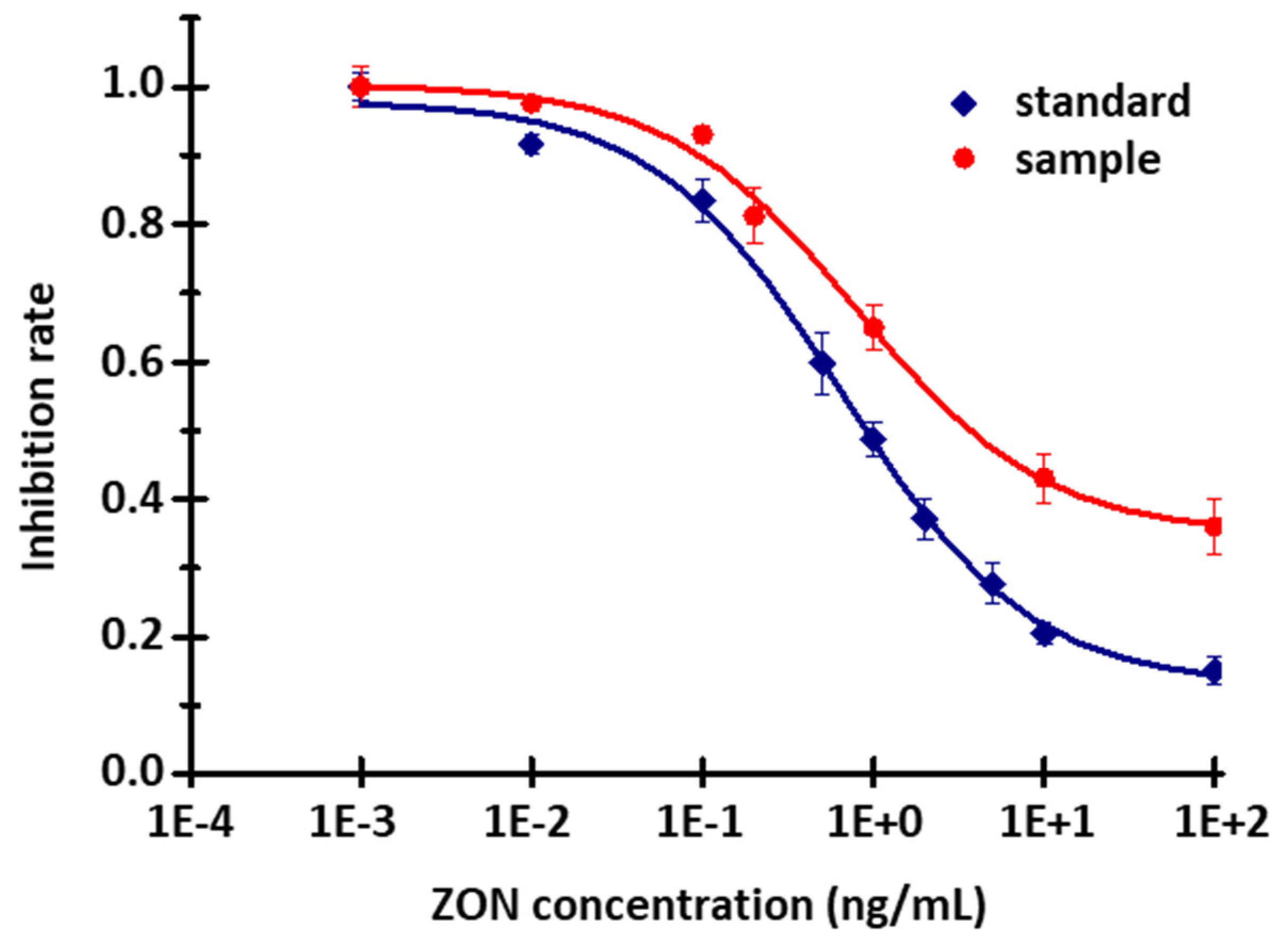 Toxins 14 00866 g009 Toxins 14 00866 g009