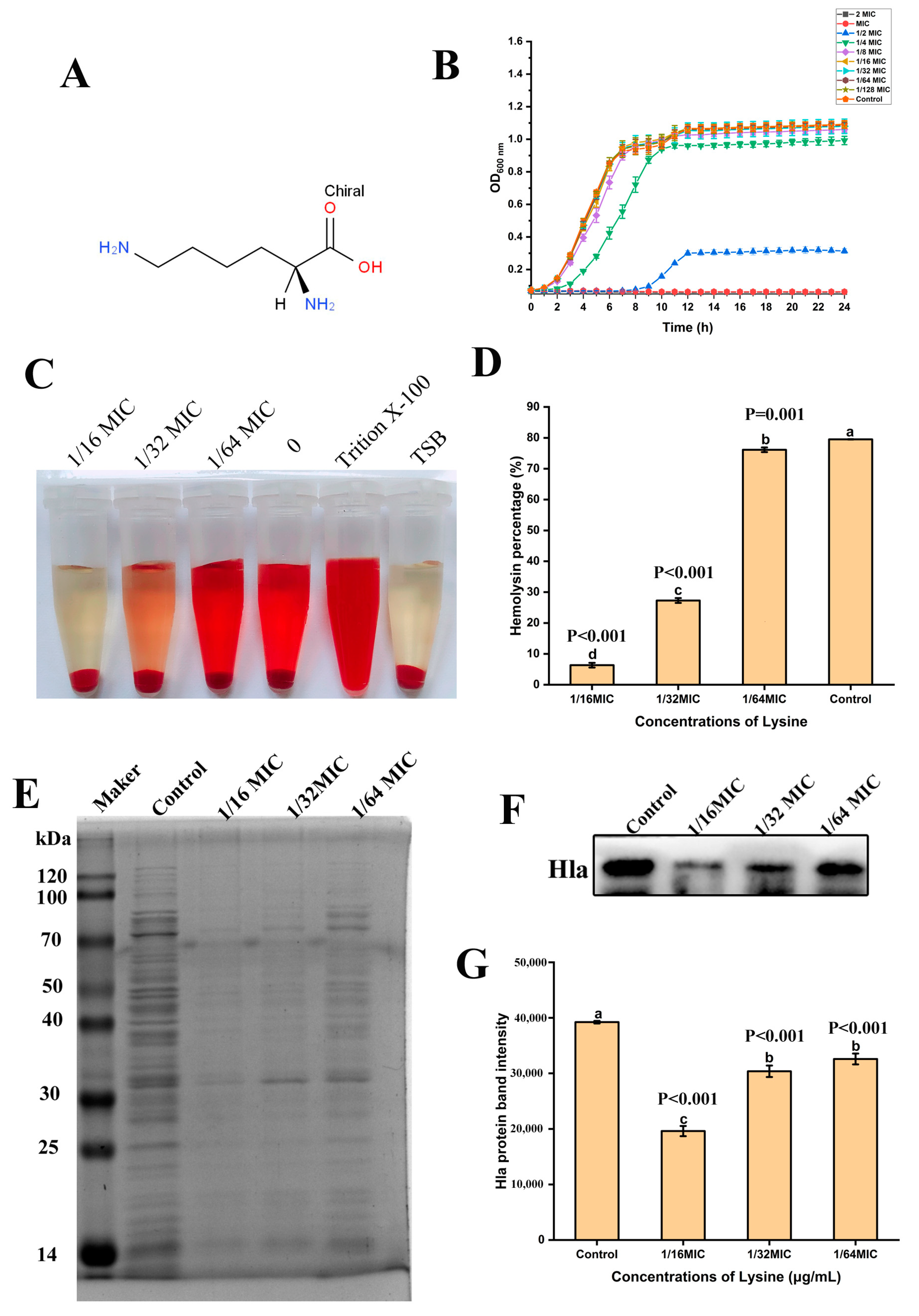 Toxins 14 00867 g001