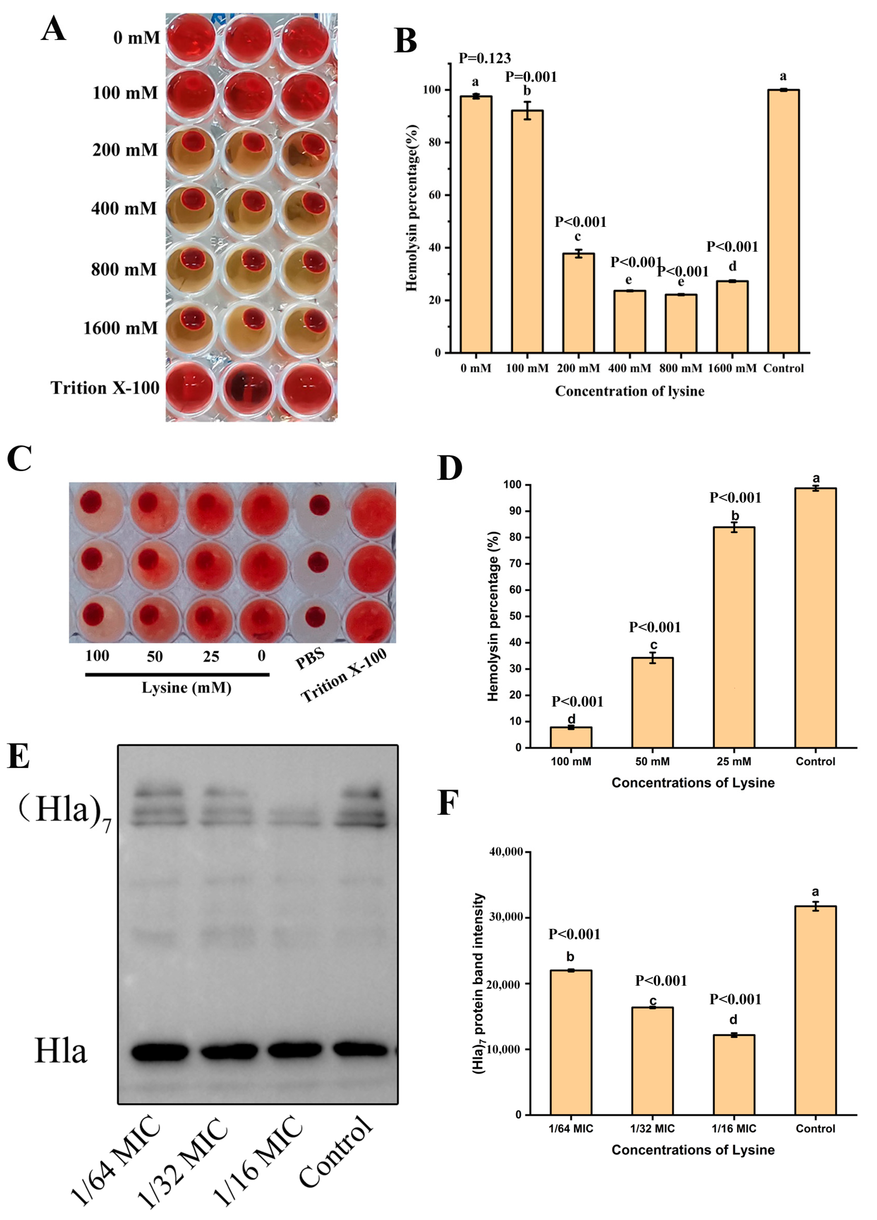 Toxins 14 00867 g002